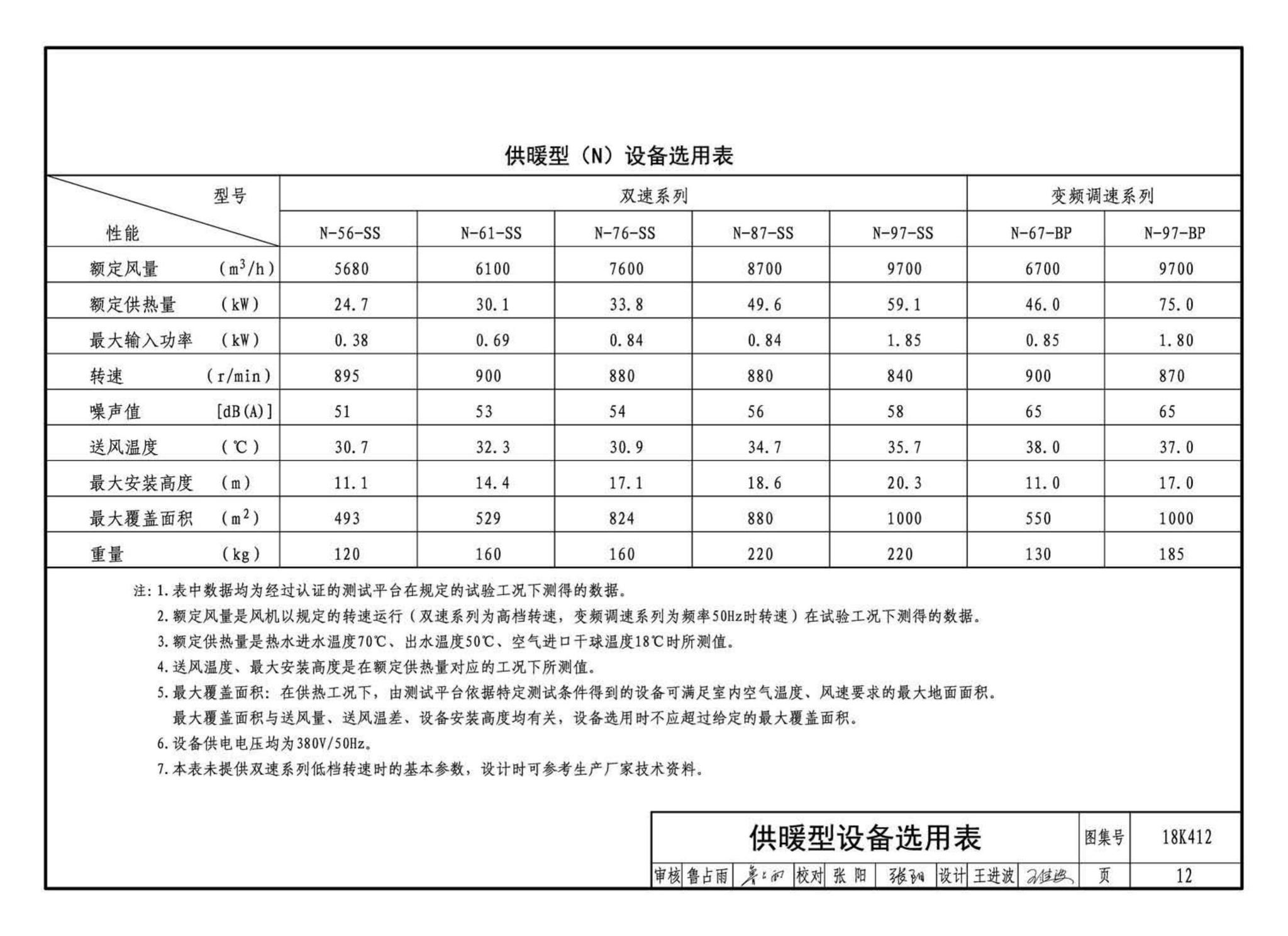 18K412--高大空间供暖(空调)设备选用与安装——垂直送风型