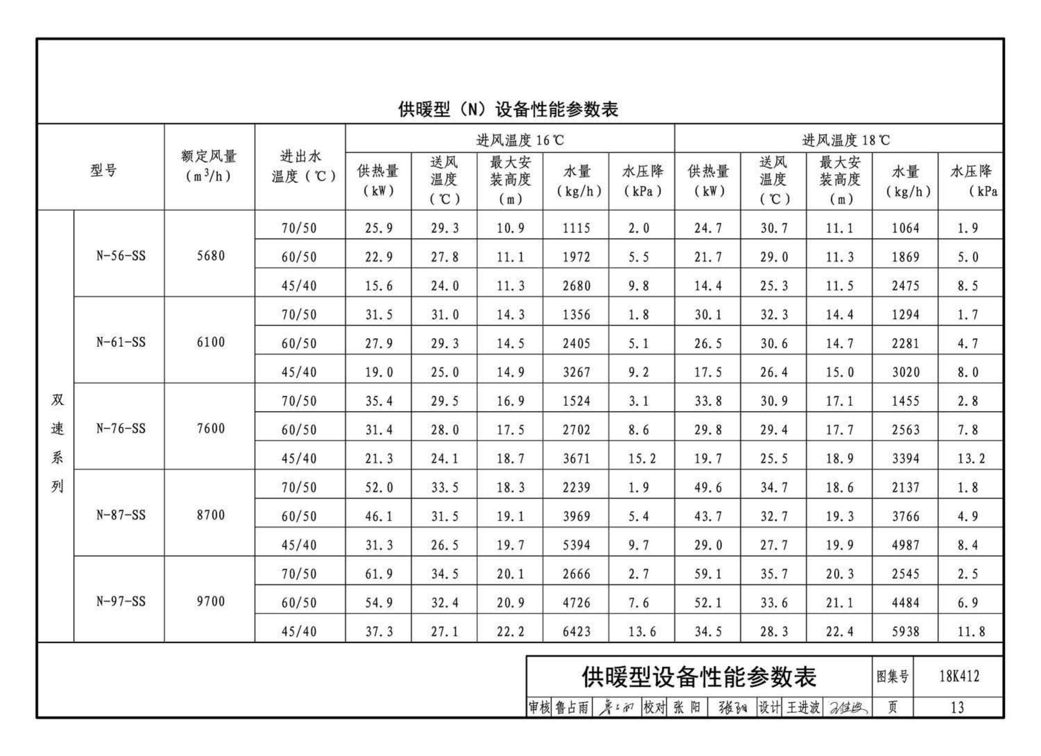 18K412--高大空间供暖(空调)设备选用与安装——垂直送风型