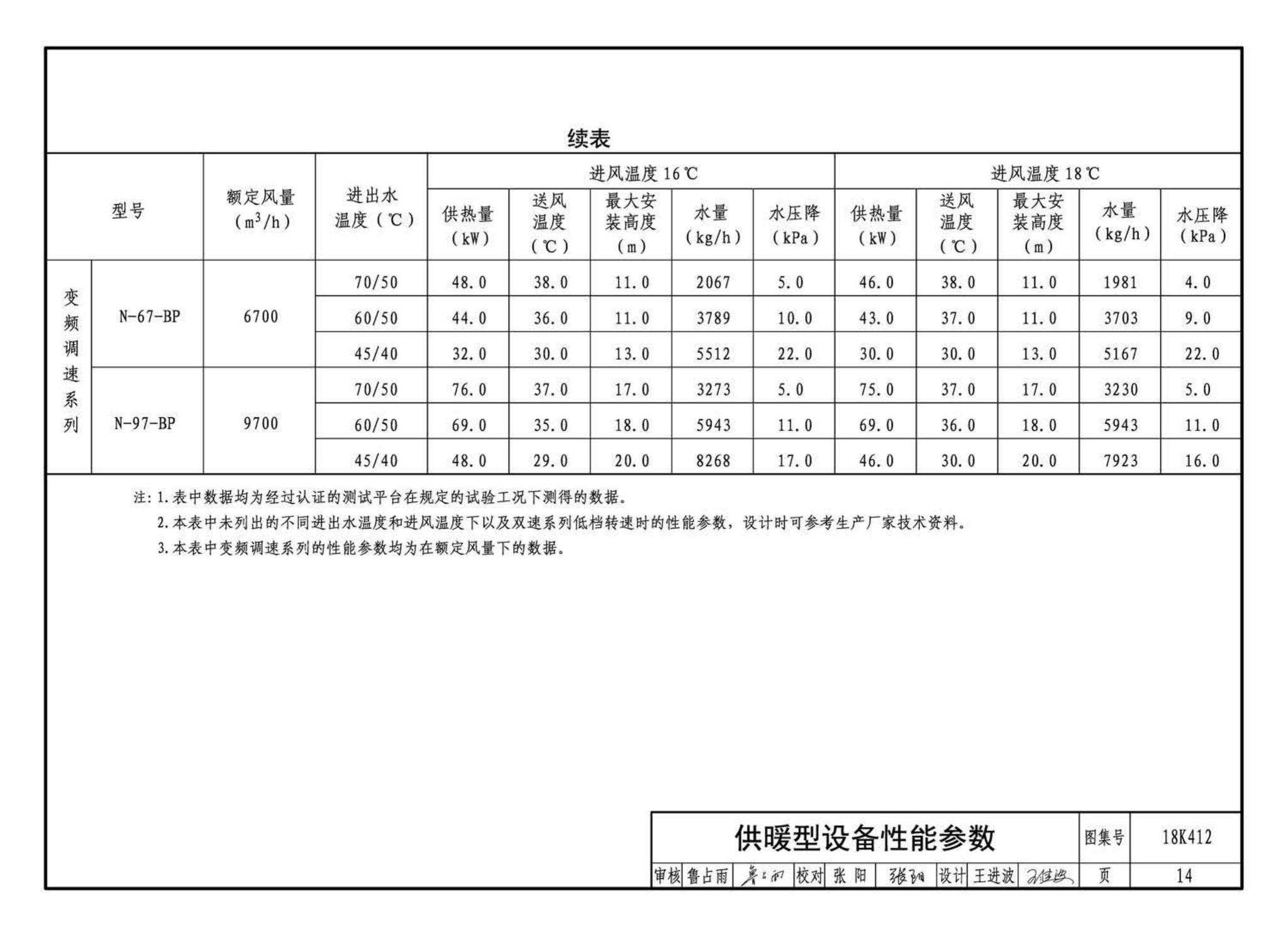 18K412--高大空间供暖(空调)设备选用与安装——垂直送风型