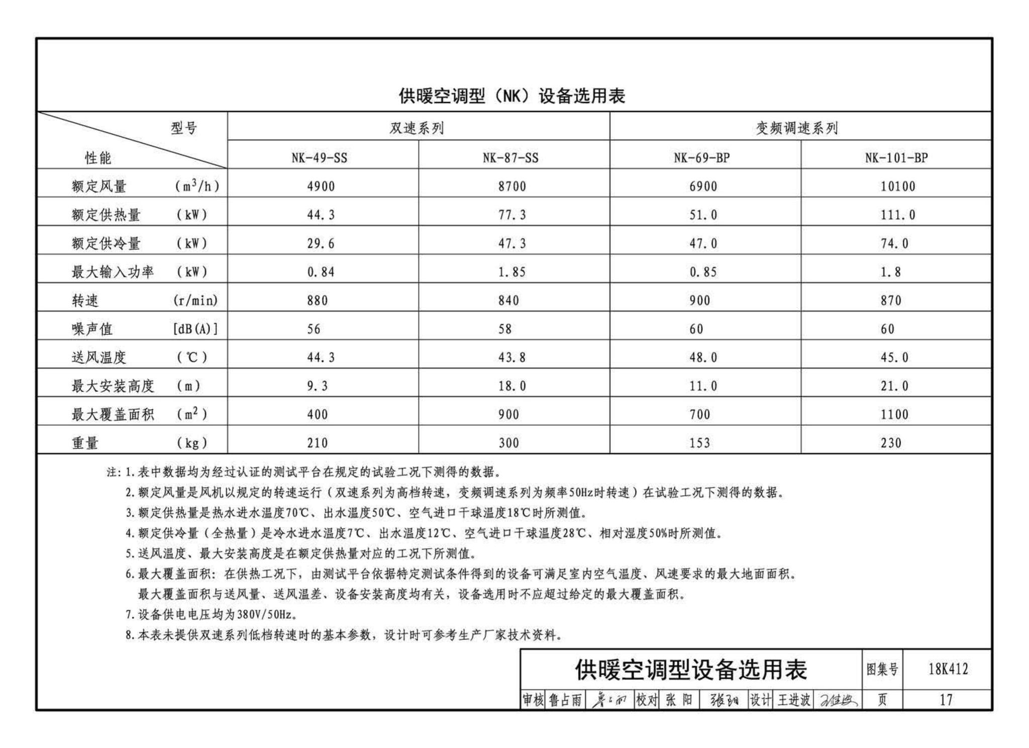 18K412--高大空间供暖(空调)设备选用与安装——垂直送风型