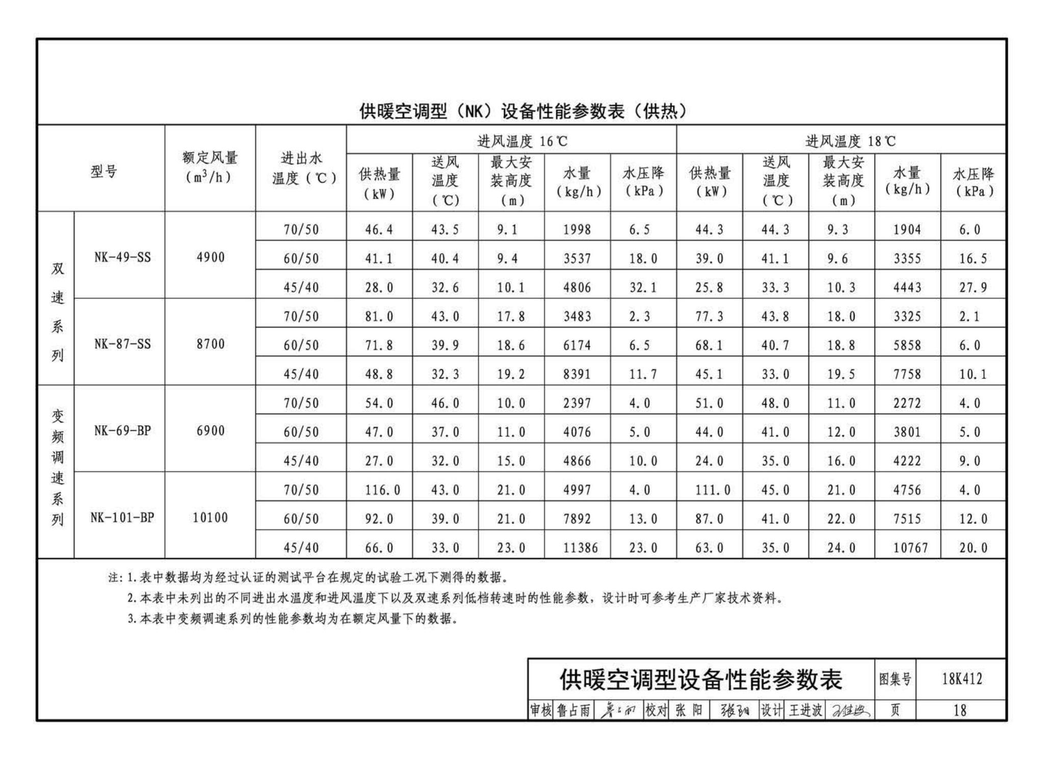 18K412--高大空间供暖(空调)设备选用与安装——垂直送风型