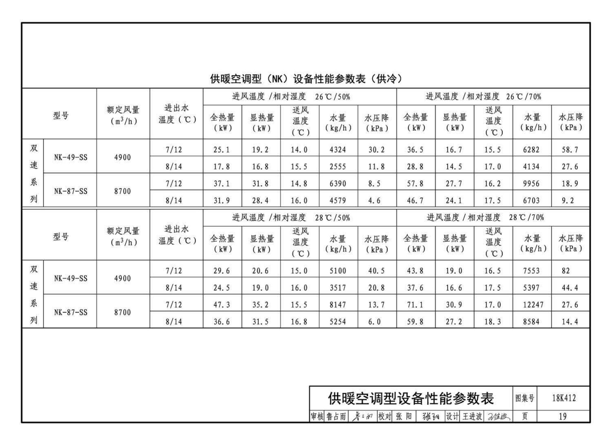 18K412--高大空间供暖(空调)设备选用与安装——垂直送风型