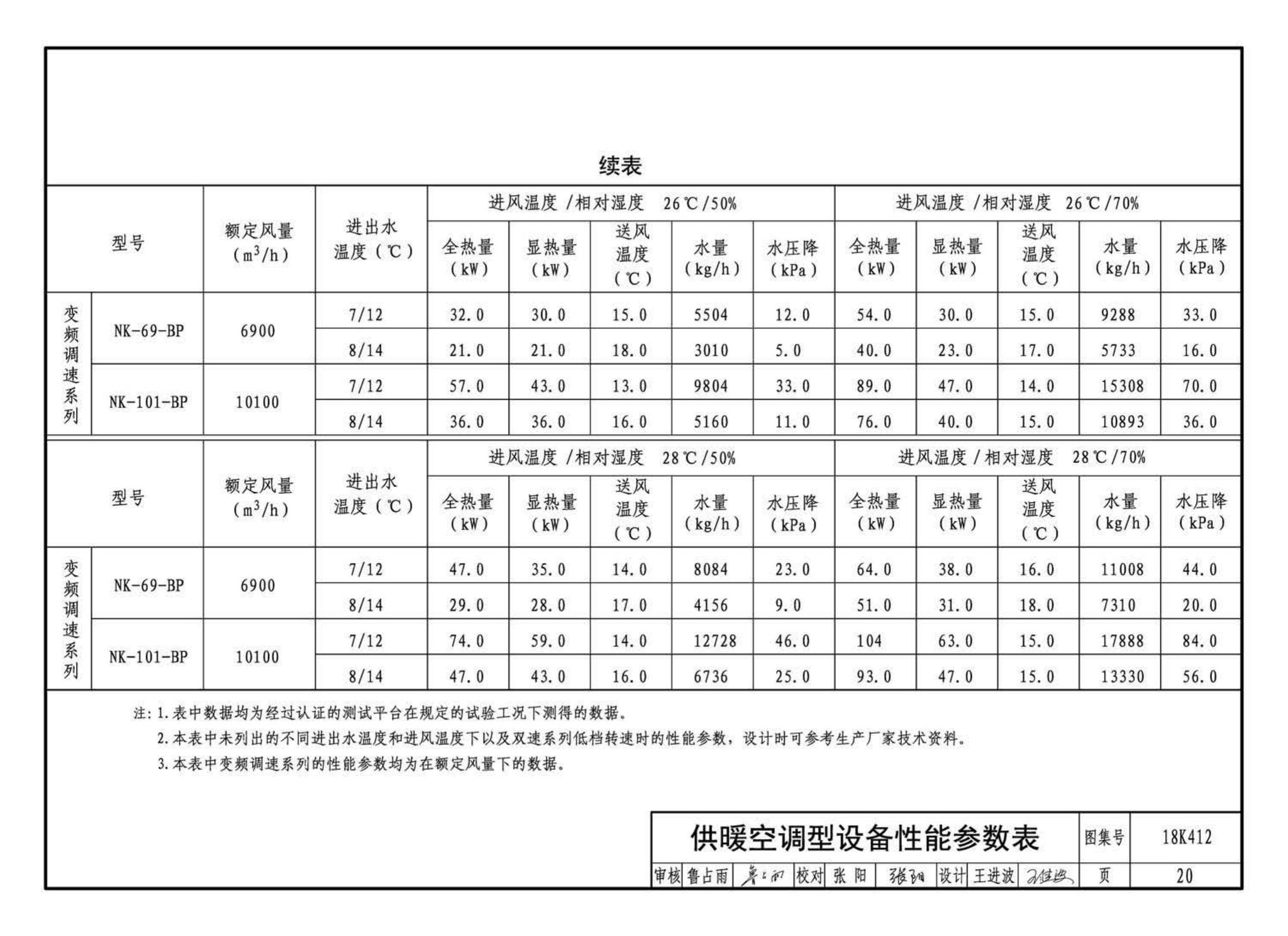 18K412--高大空间供暖(空调)设备选用与安装——垂直送风型