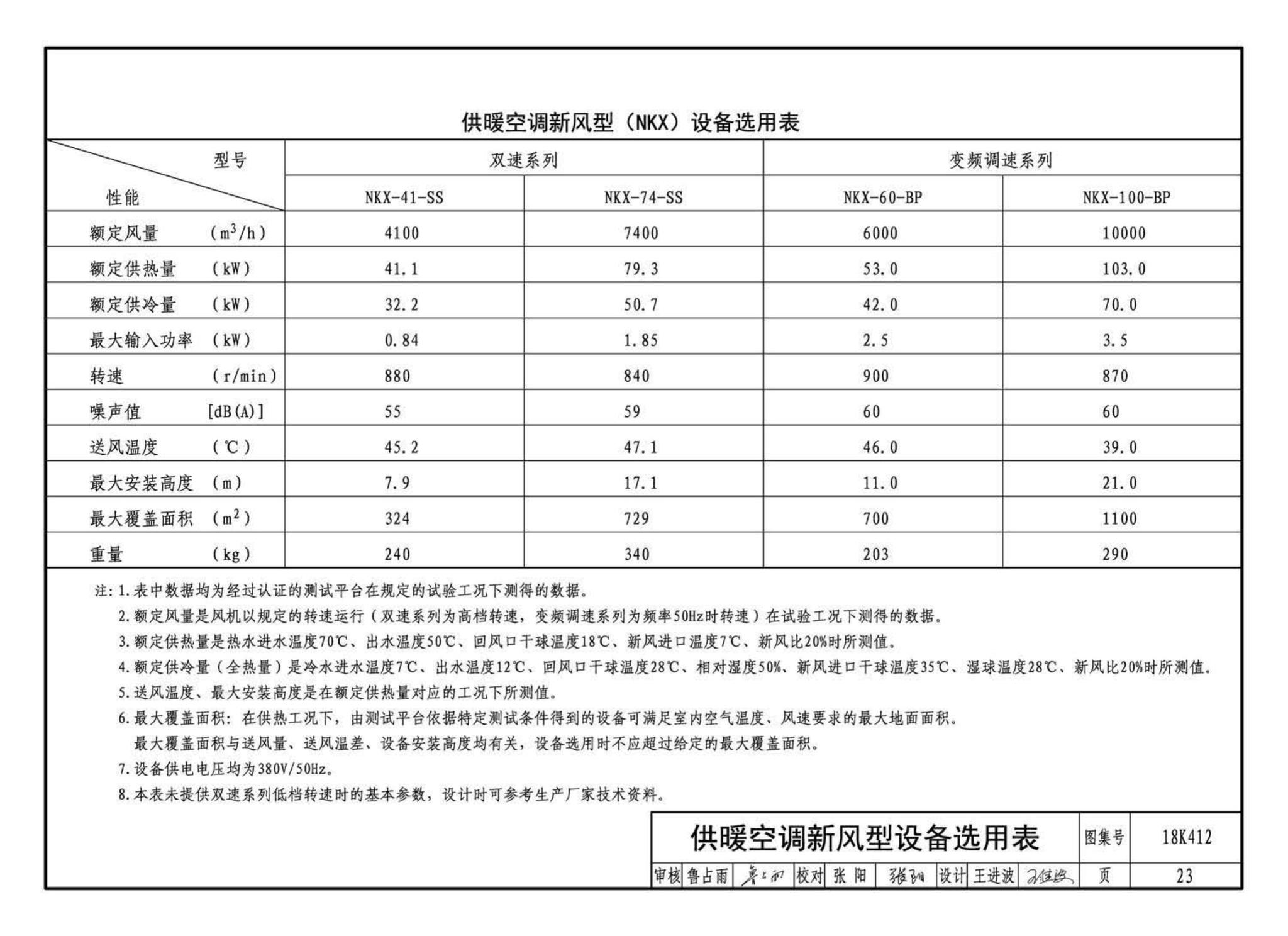 18K412--高大空间供暖(空调)设备选用与安装——垂直送风型