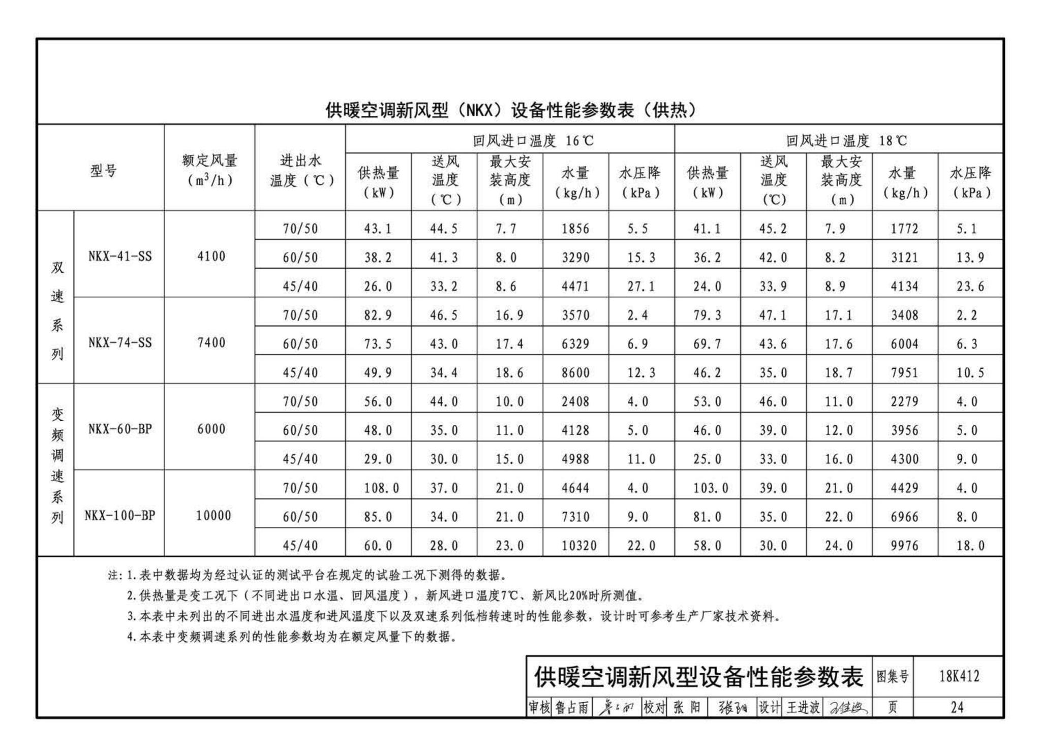 18K412--高大空间供暖(空调)设备选用与安装——垂直送风型