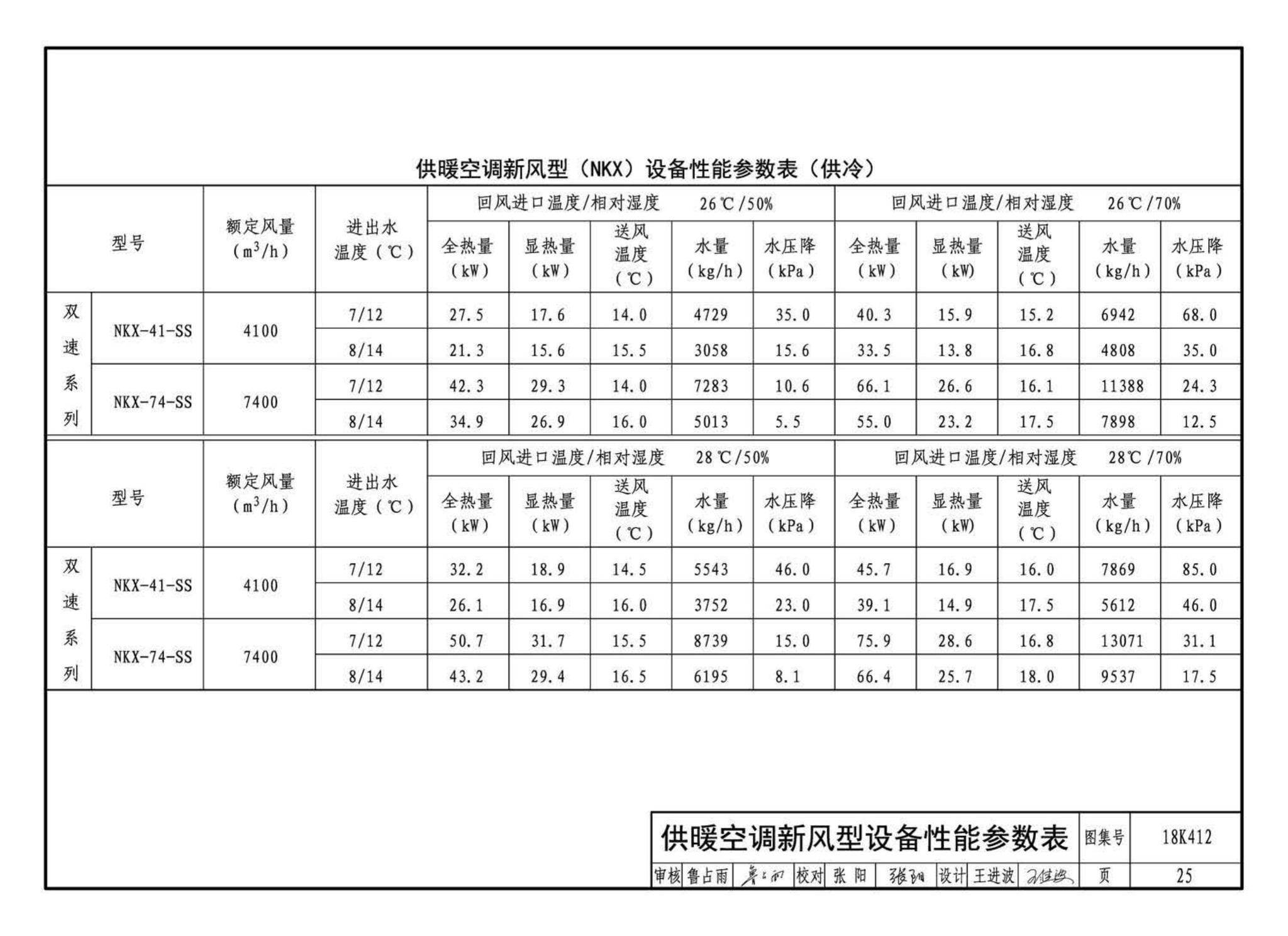 18K412--高大空间供暖(空调)设备选用与安装——垂直送风型