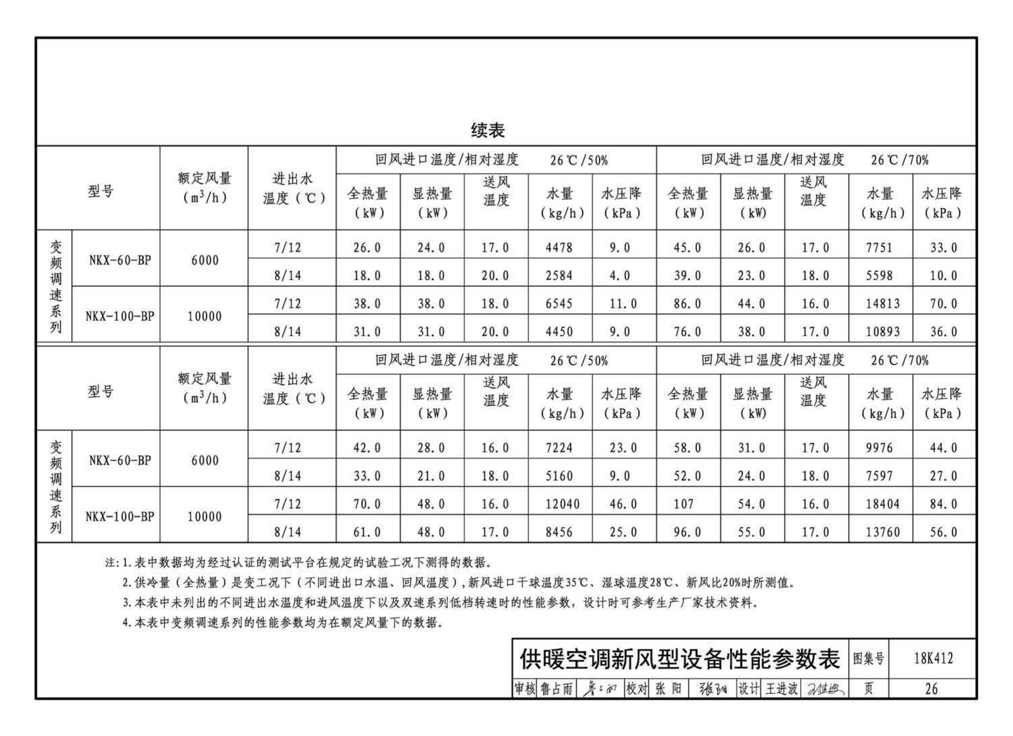 18K412--高大空间供暖(空调)设备选用与安装——垂直送风型