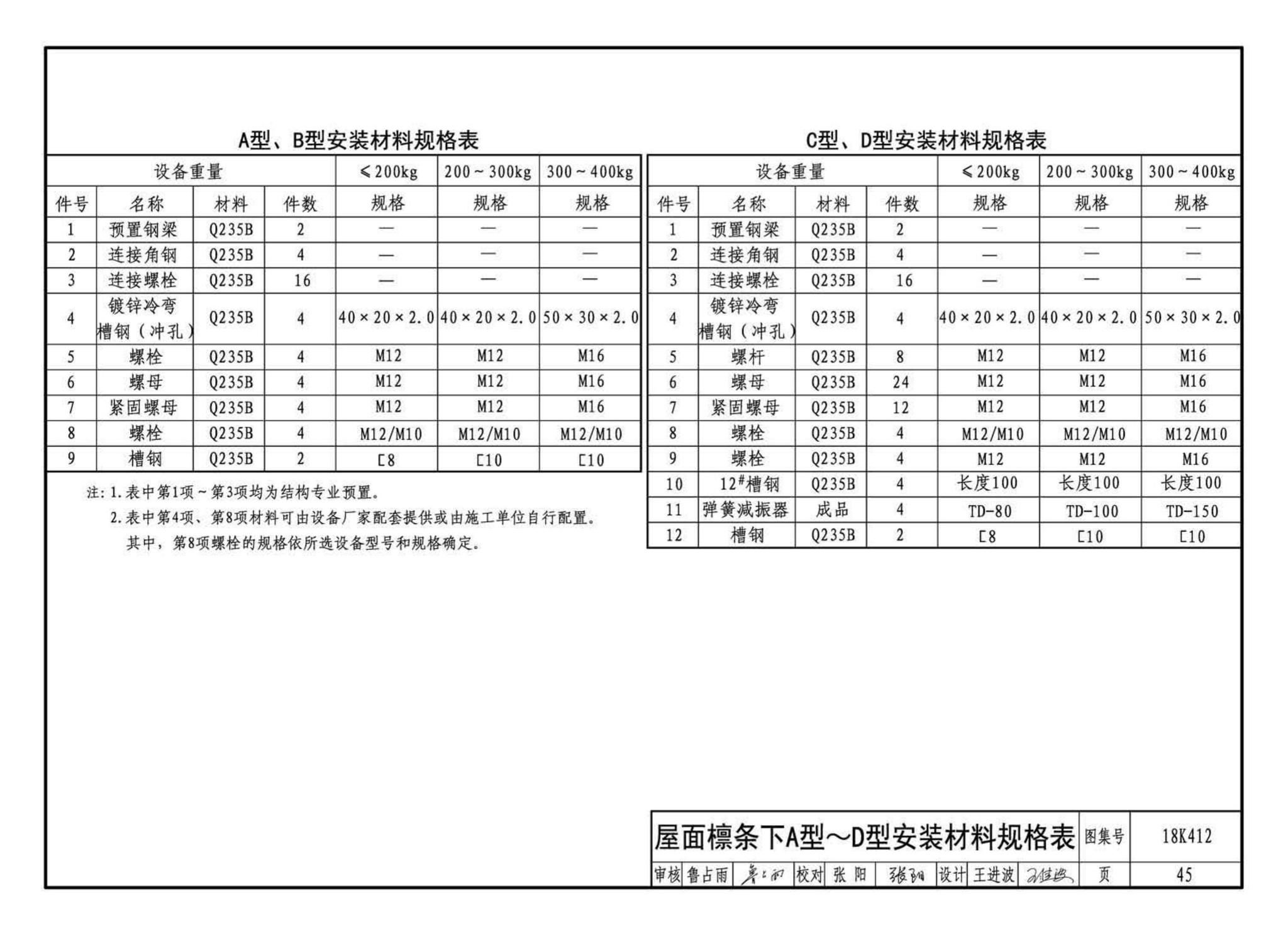 18K412--高大空间供暖(空调)设备选用与安装——垂直送风型