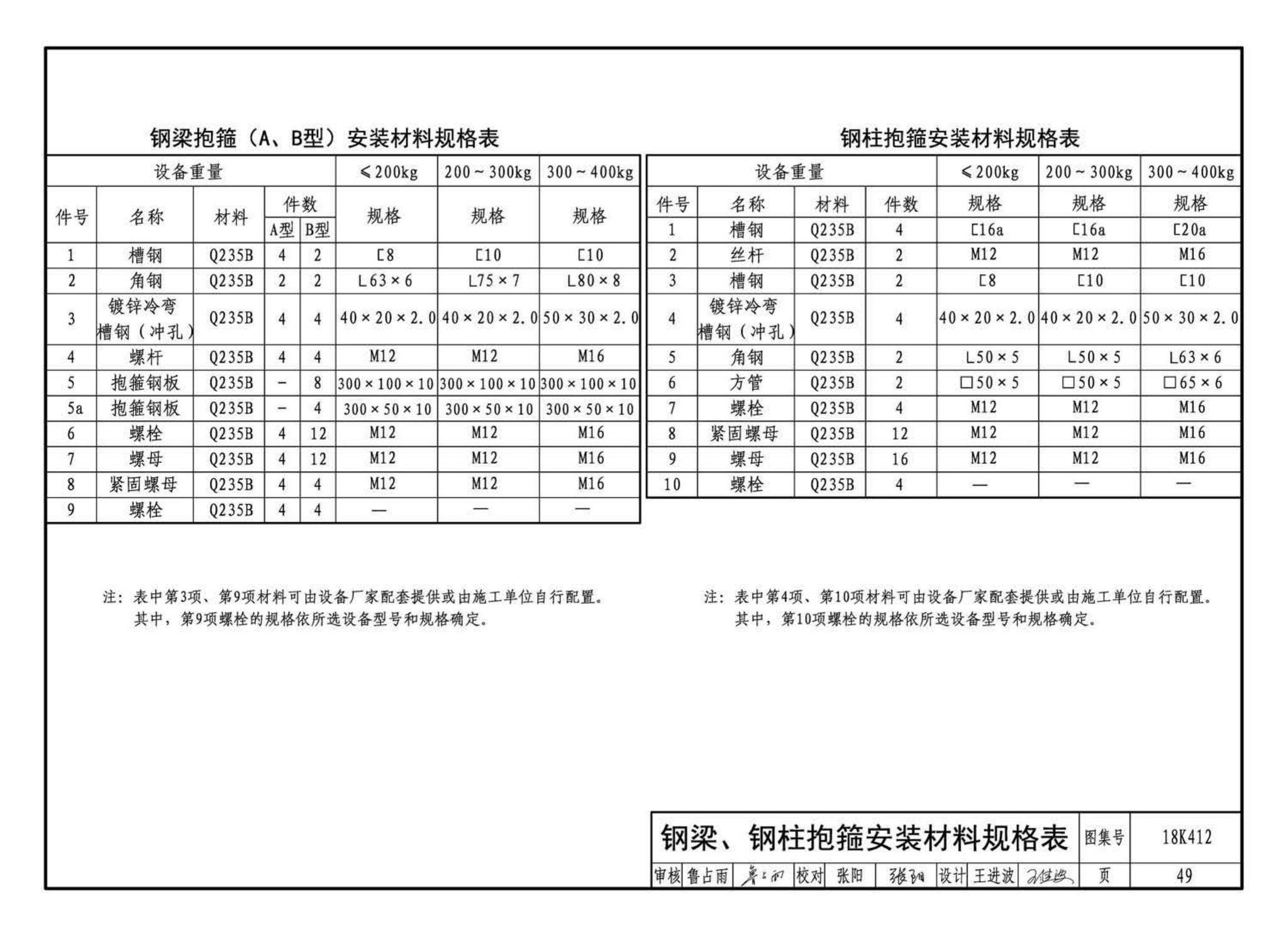 18K412--高大空间供暖(空调)设备选用与安装——垂直送风型