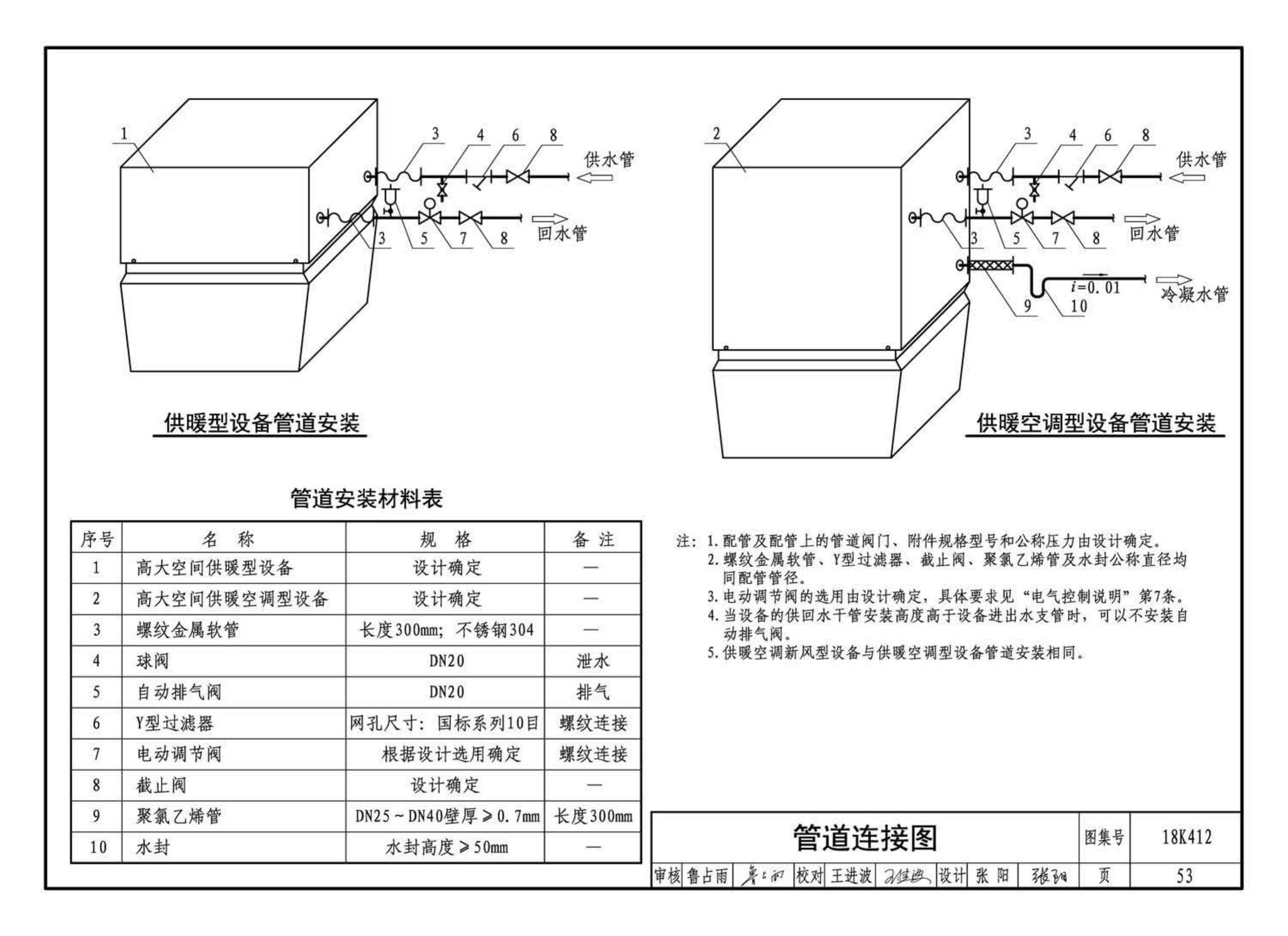 18K412--高大空间供暖(空调)设备选用与安装——垂直送风型