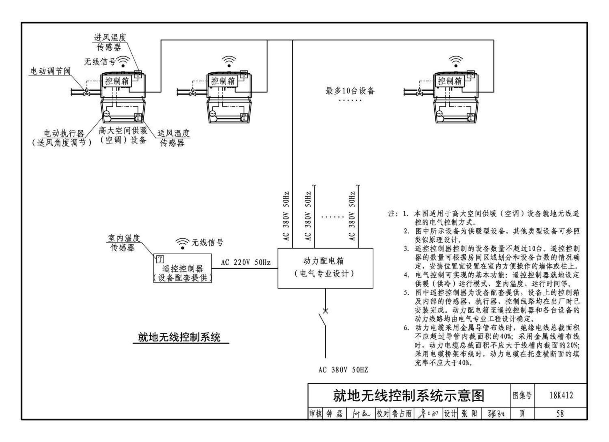 18K412--高大空间供暖(空调)设备选用与安装——垂直送风型