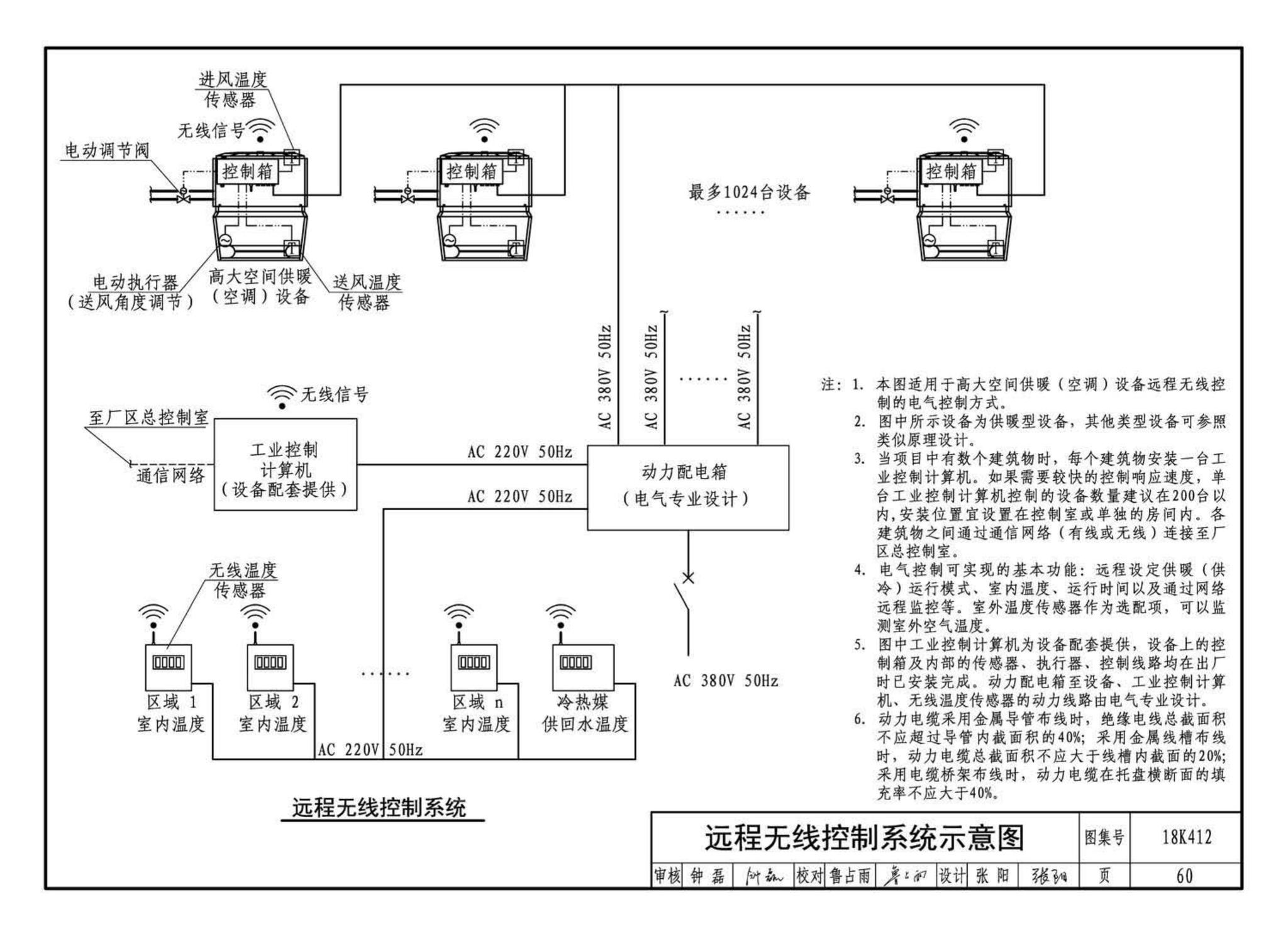 18K412--高大空间供暖(空调)设备选用与安装——垂直送风型