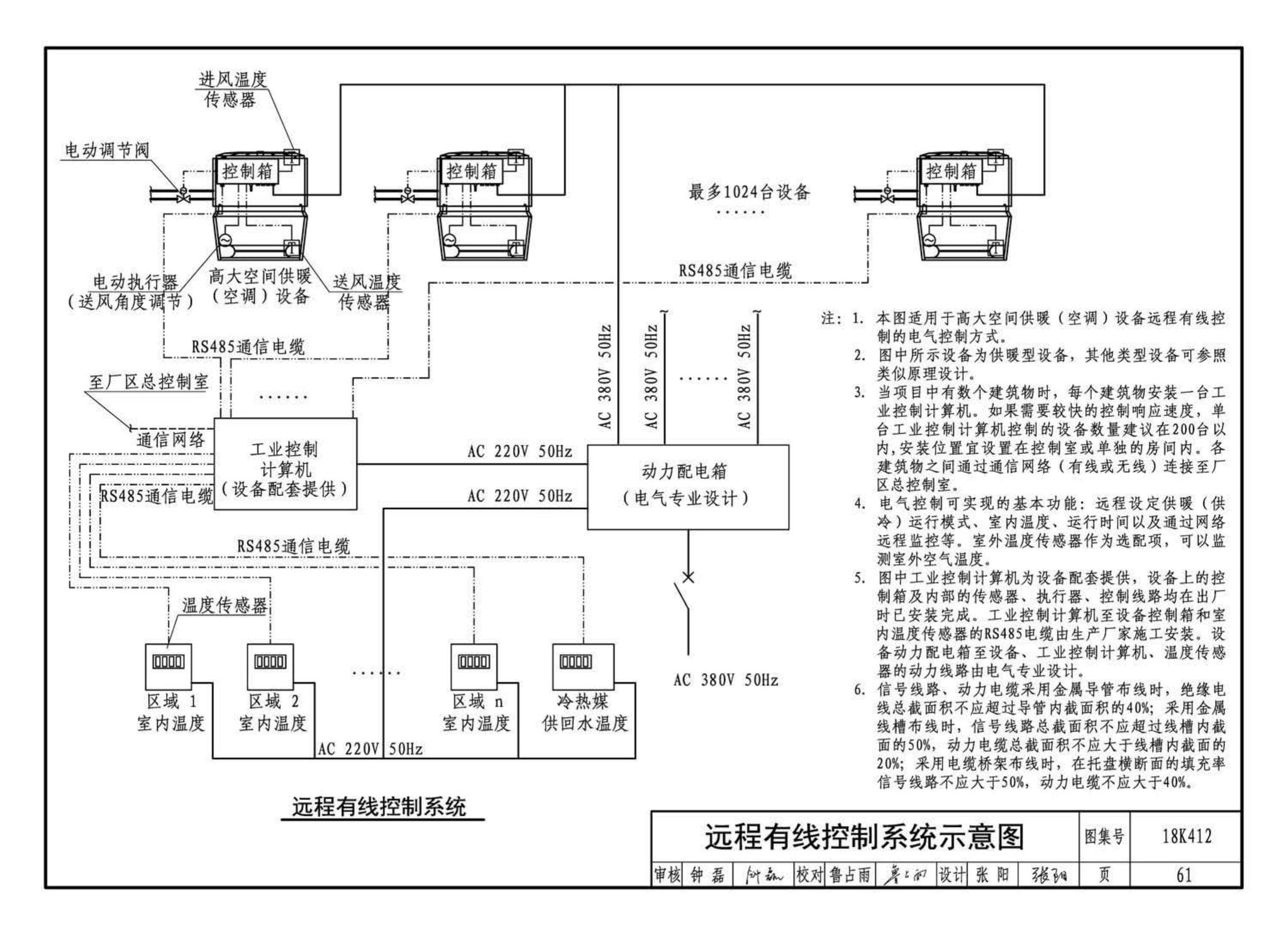 18K412--高大空间供暖(空调)设备选用与安装——垂直送风型