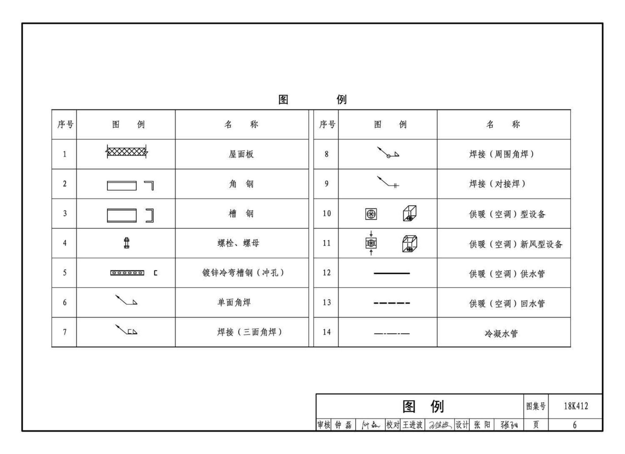 18K412--高大空间供暖(空调)设备选用与安装——垂直送风型