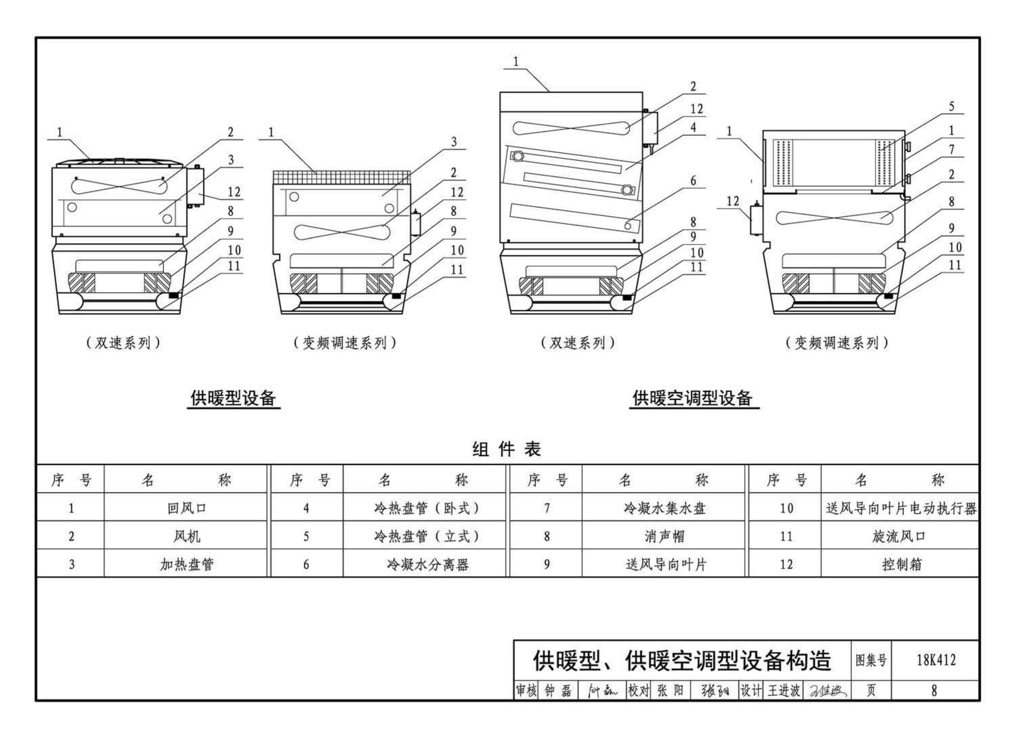 18K412--高大空间供暖(空调)设备选用与安装——垂直送风型