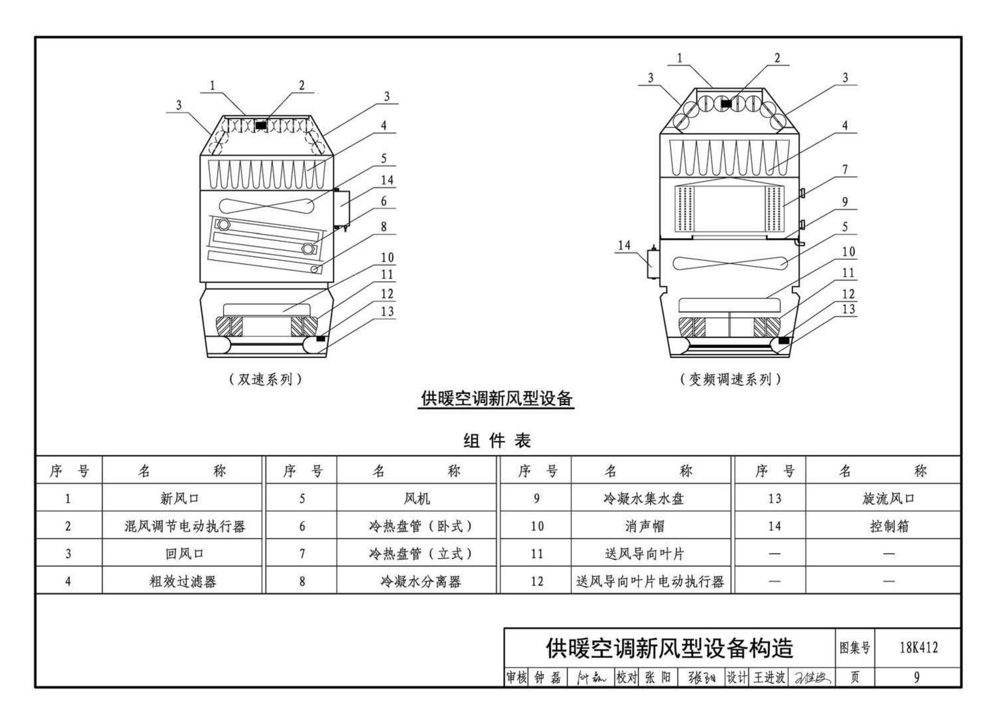 18K412--高大空间供暖(空调)设备选用与安装——垂直送风型