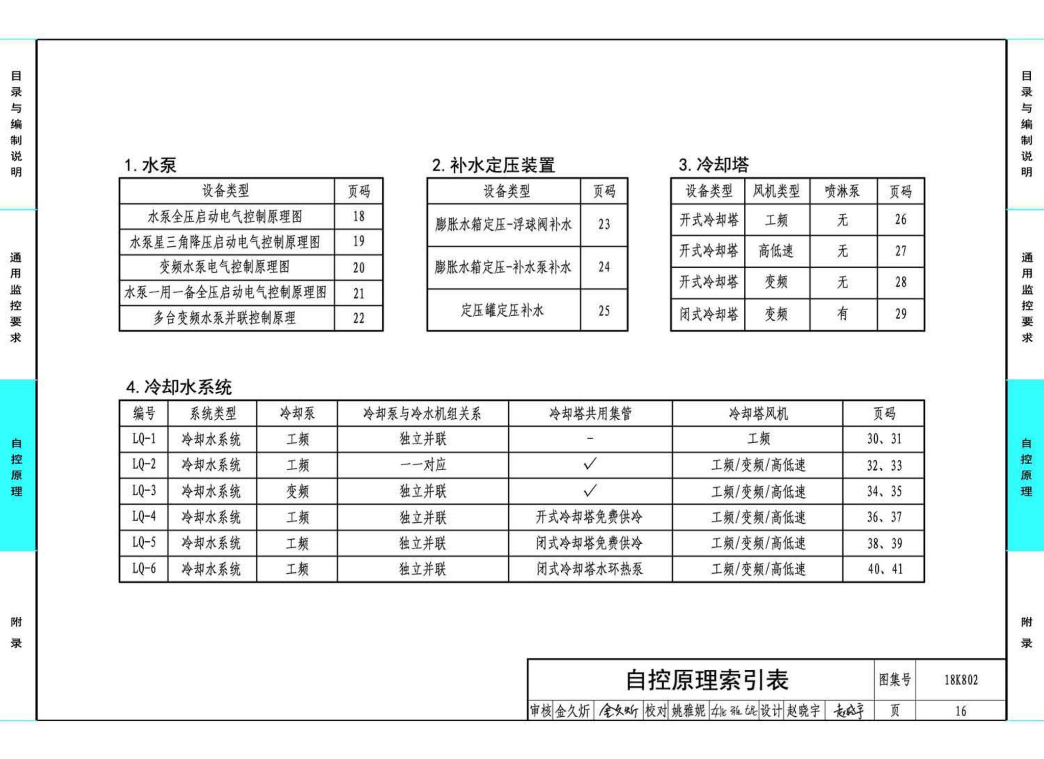 18K802--暖通空调系统的检测与监控(水系统分册)