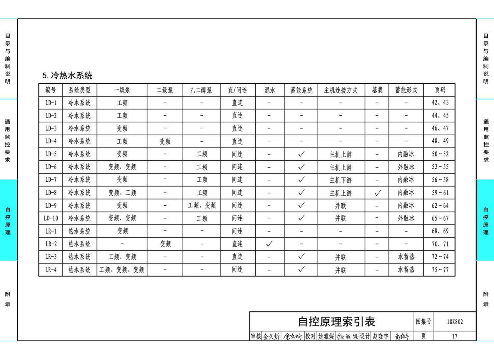 18K802--暖通空调系统的检测与监控(水系统分册)