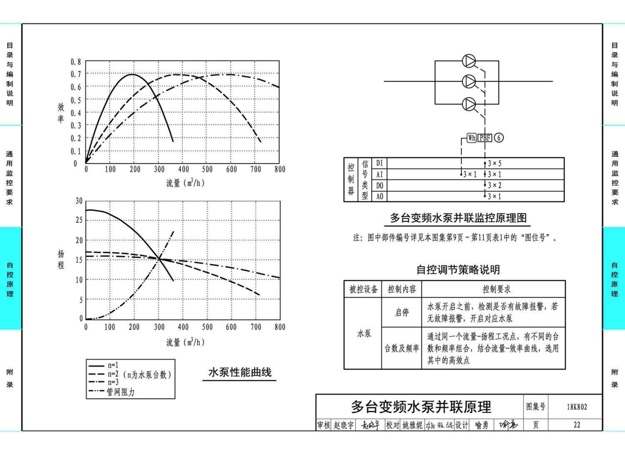 18K802--暖通空调系统的检测与监控(水系统分册)