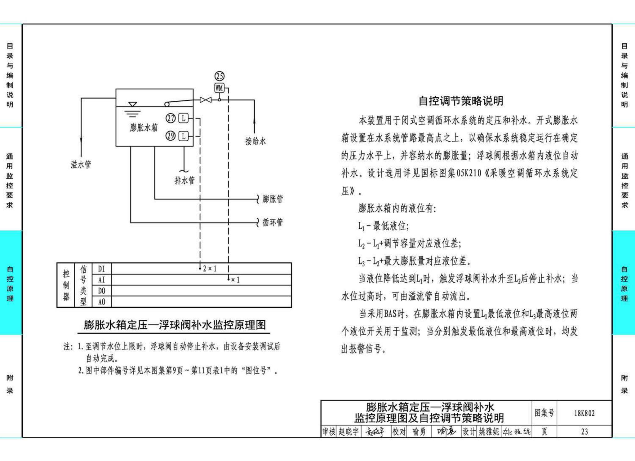 18K802--暖通空调系统的检测与监控(水系统分册)