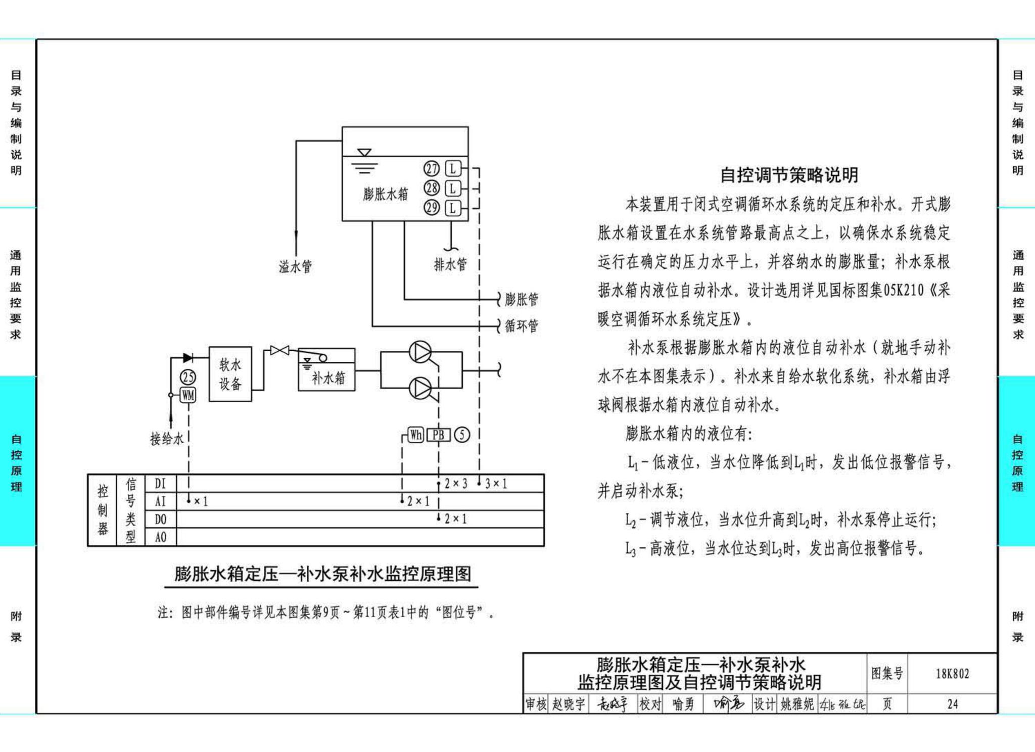 18K802--暖通空调系统的检测与监控(水系统分册)