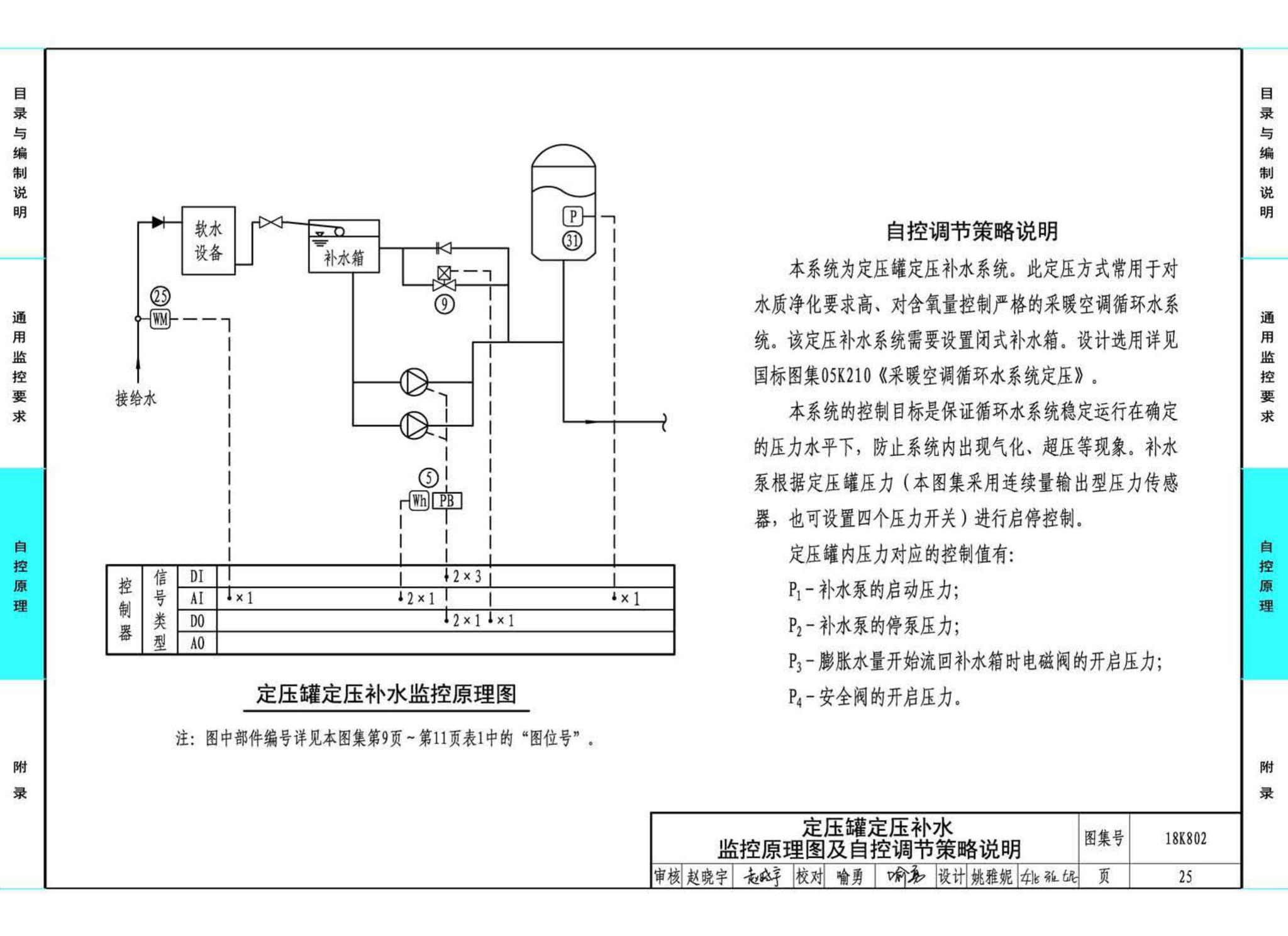 18K802--暖通空调系统的检测与监控(水系统分册)