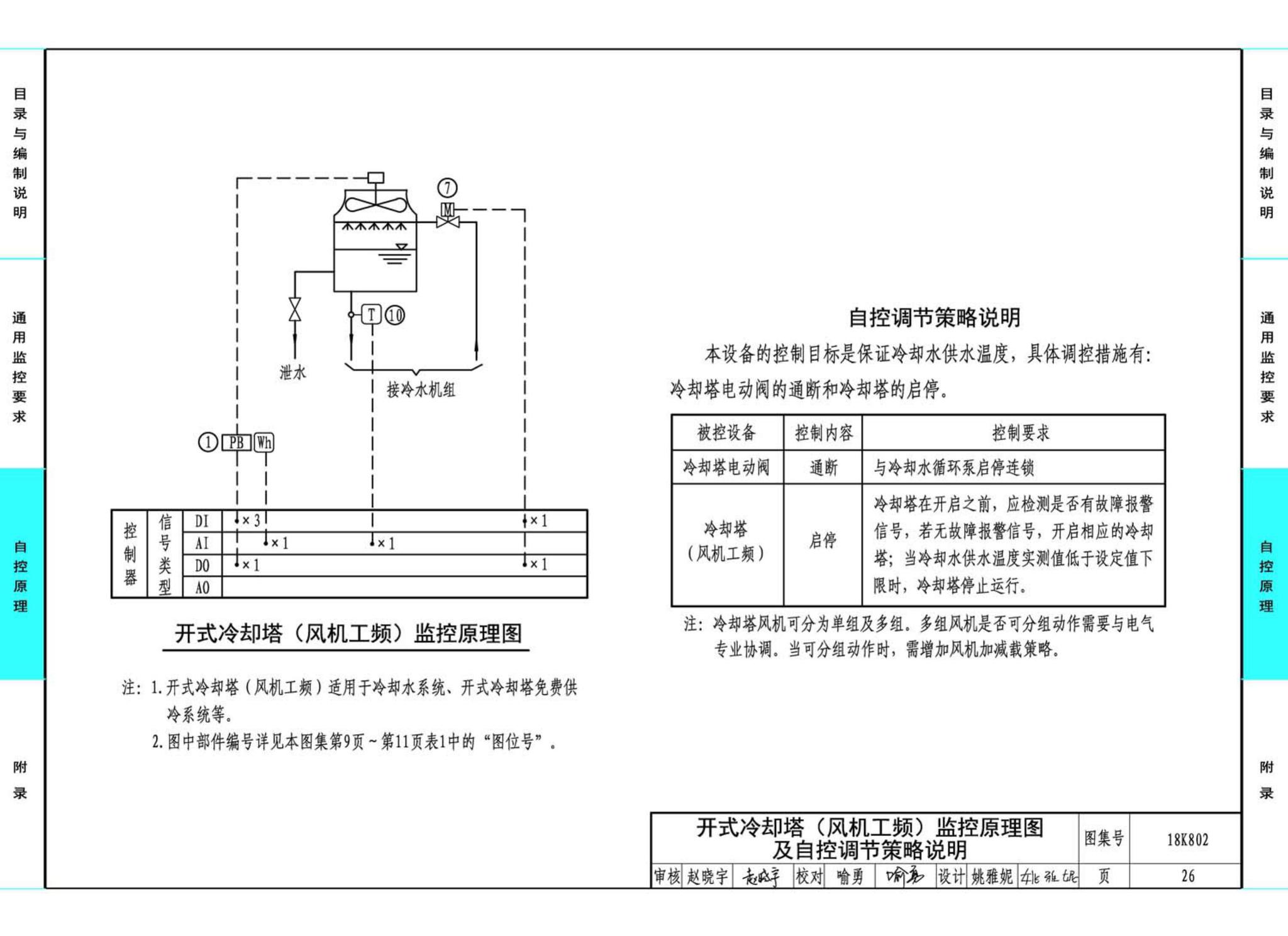 18K802--暖通空调系统的检测与监控(水系统分册)