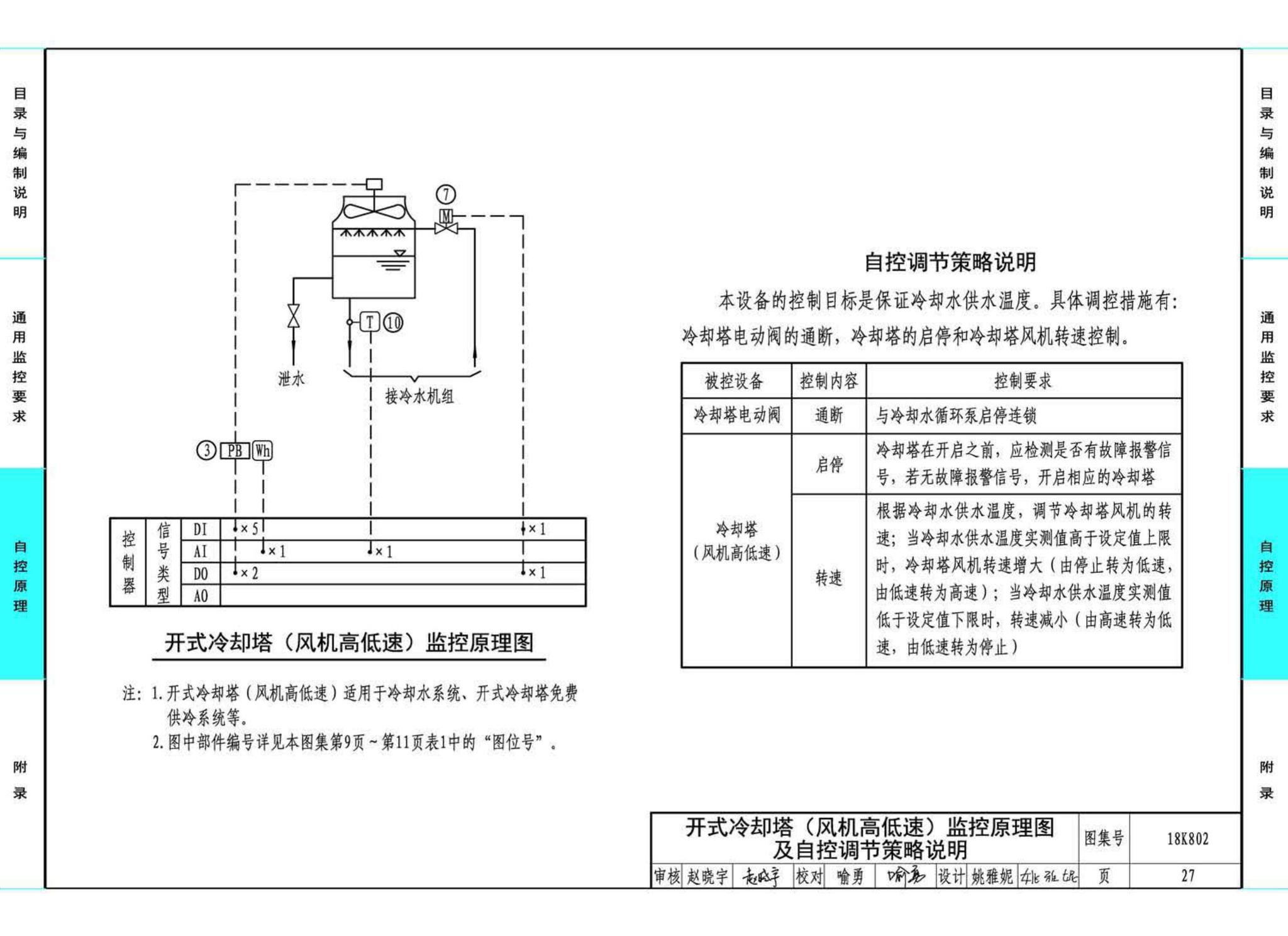 18K802--暖通空调系统的检测与监控(水系统分册)