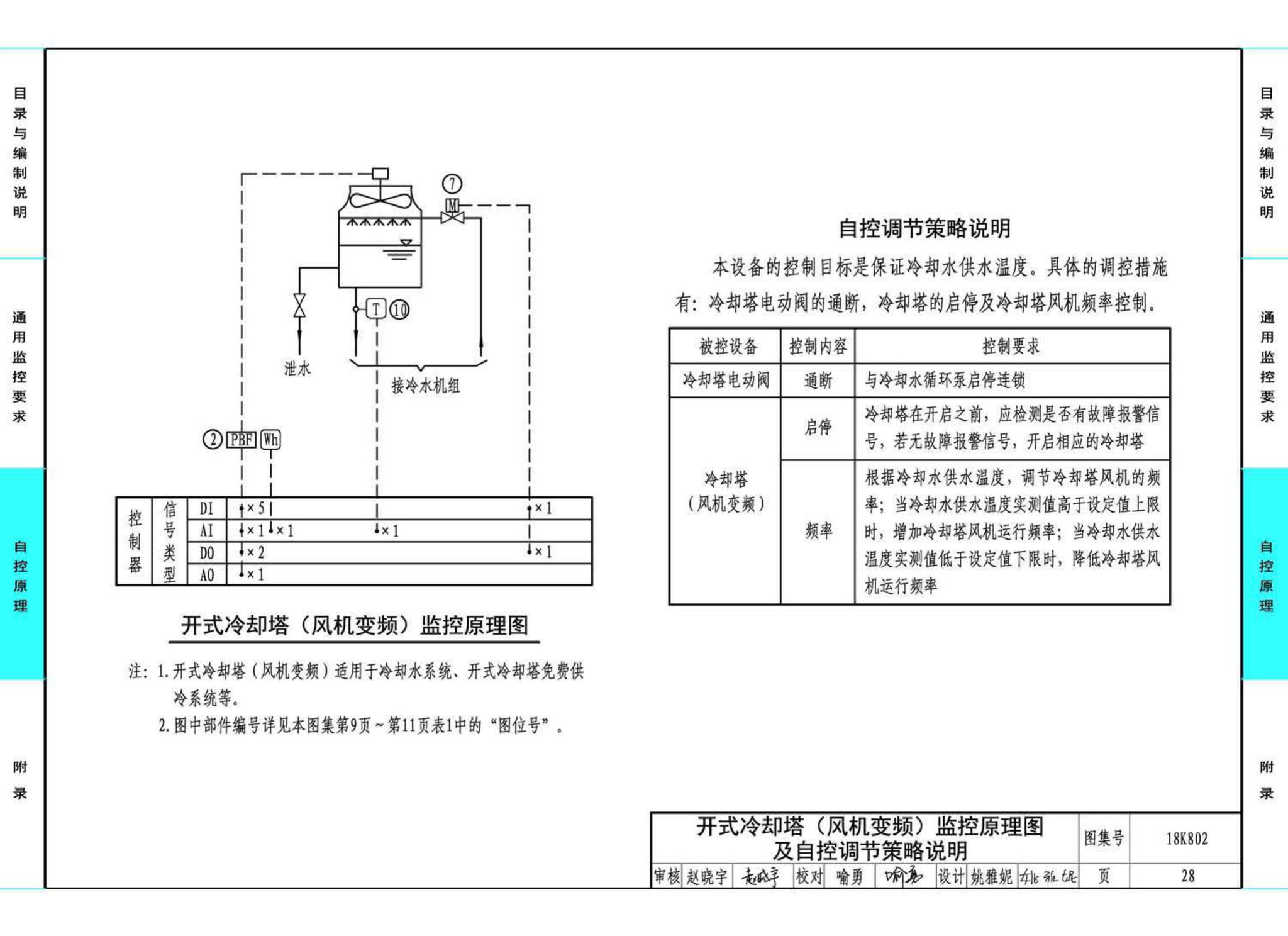 18K802--暖通空调系统的检测与监控(水系统分册)