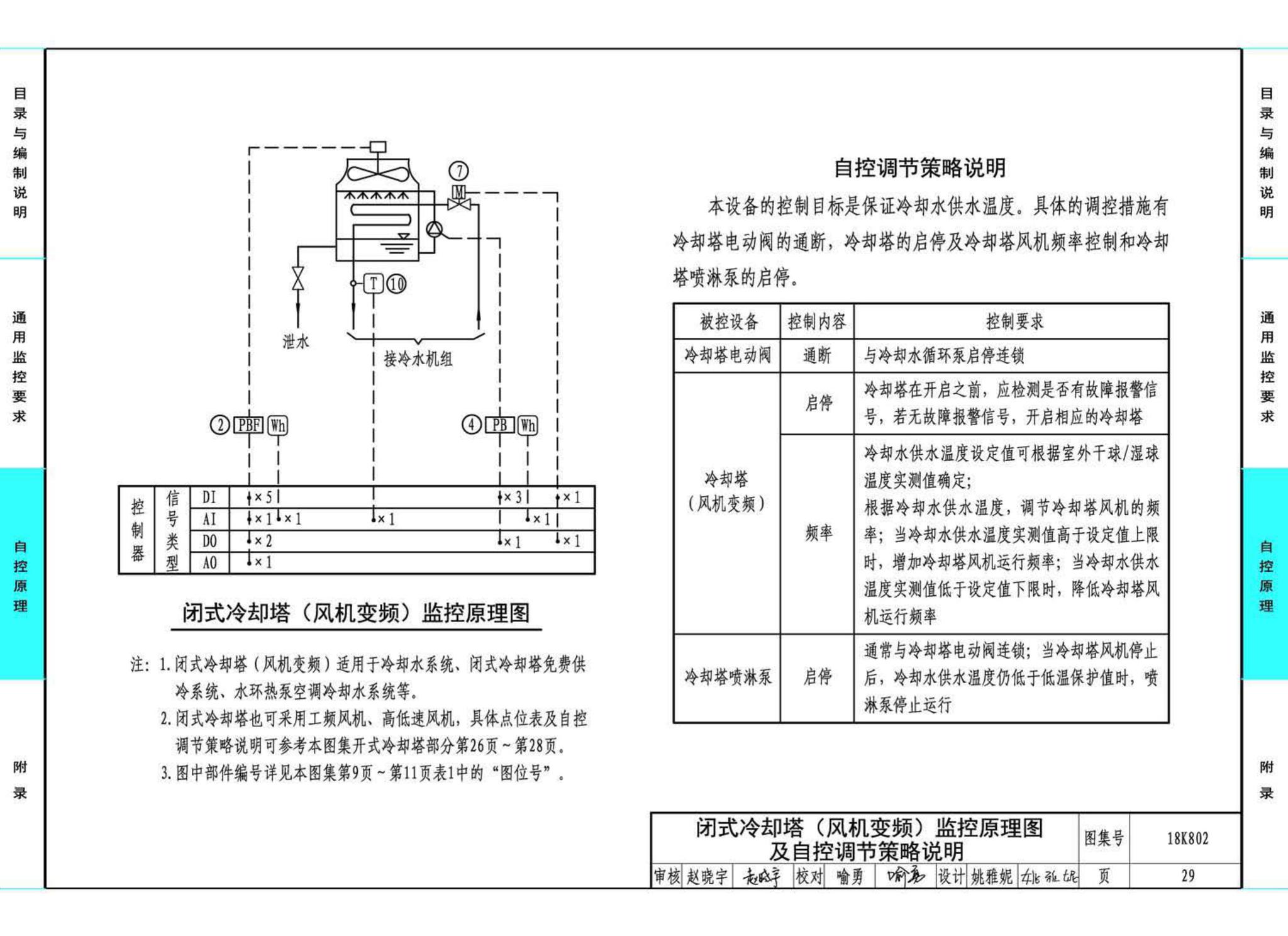 18K802--暖通空调系统的检测与监控(水系统分册)