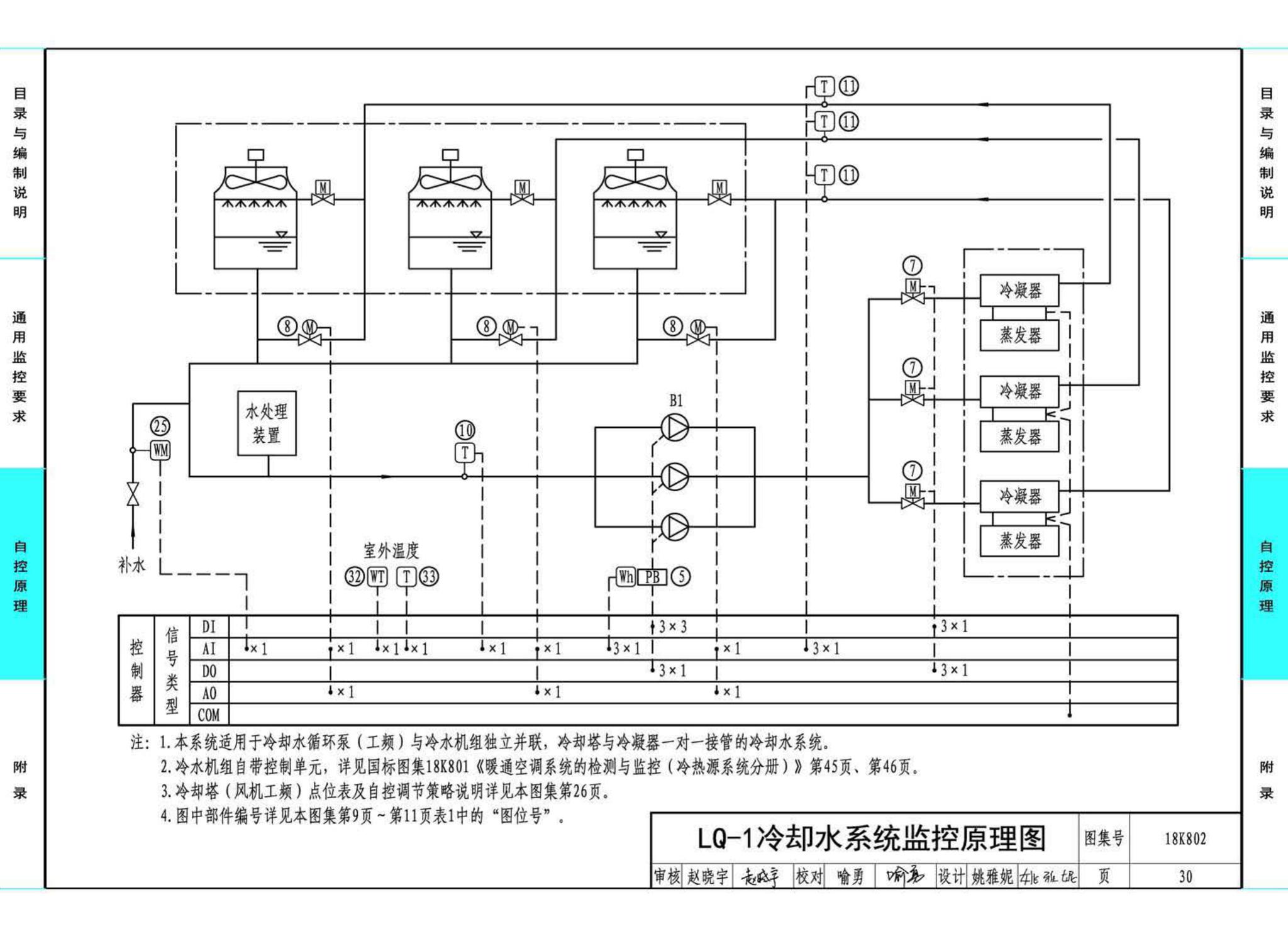 18K802--暖通空调系统的检测与监控(水系统分册)