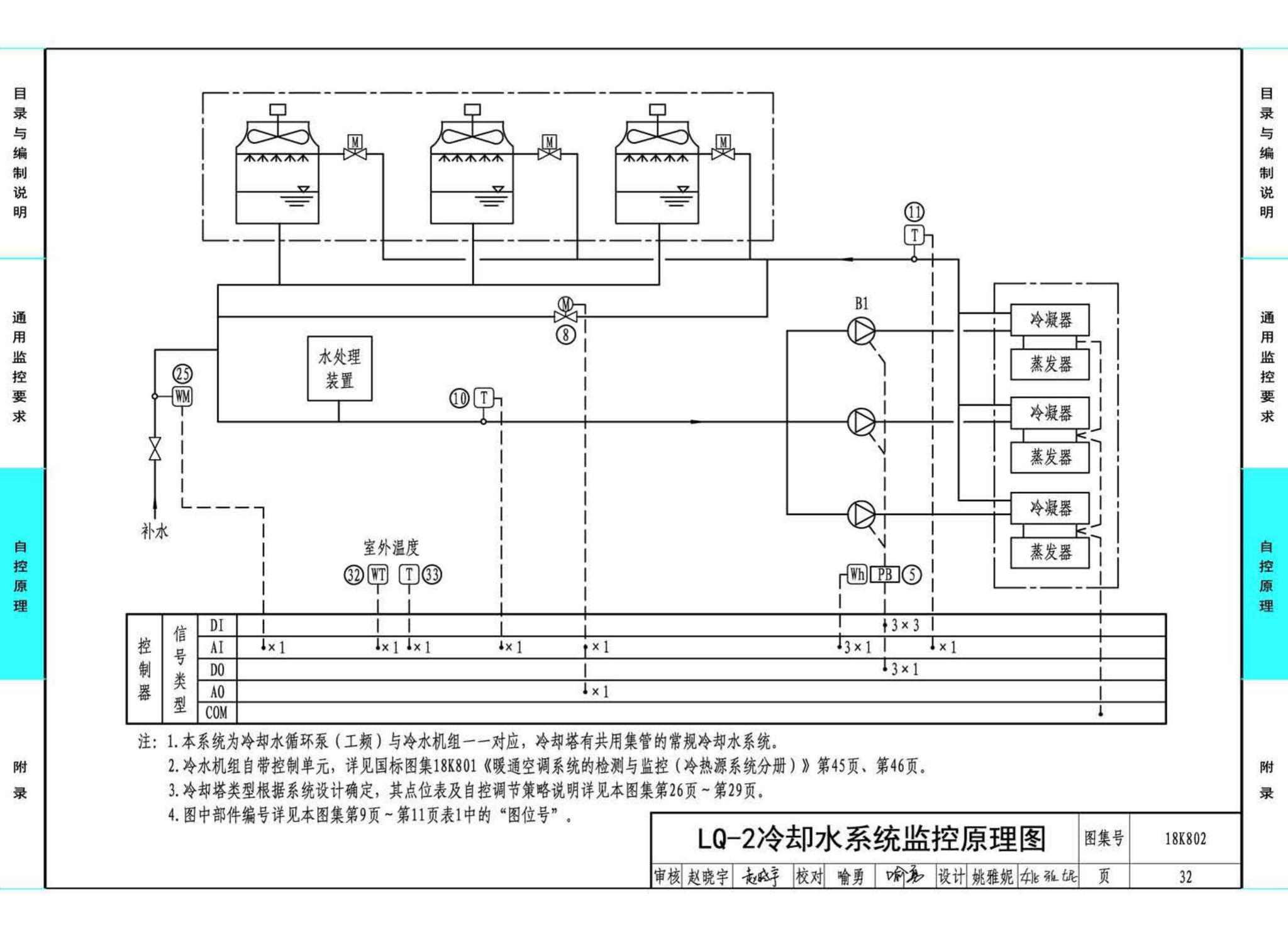 18K802--暖通空调系统的检测与监控(水系统分册)