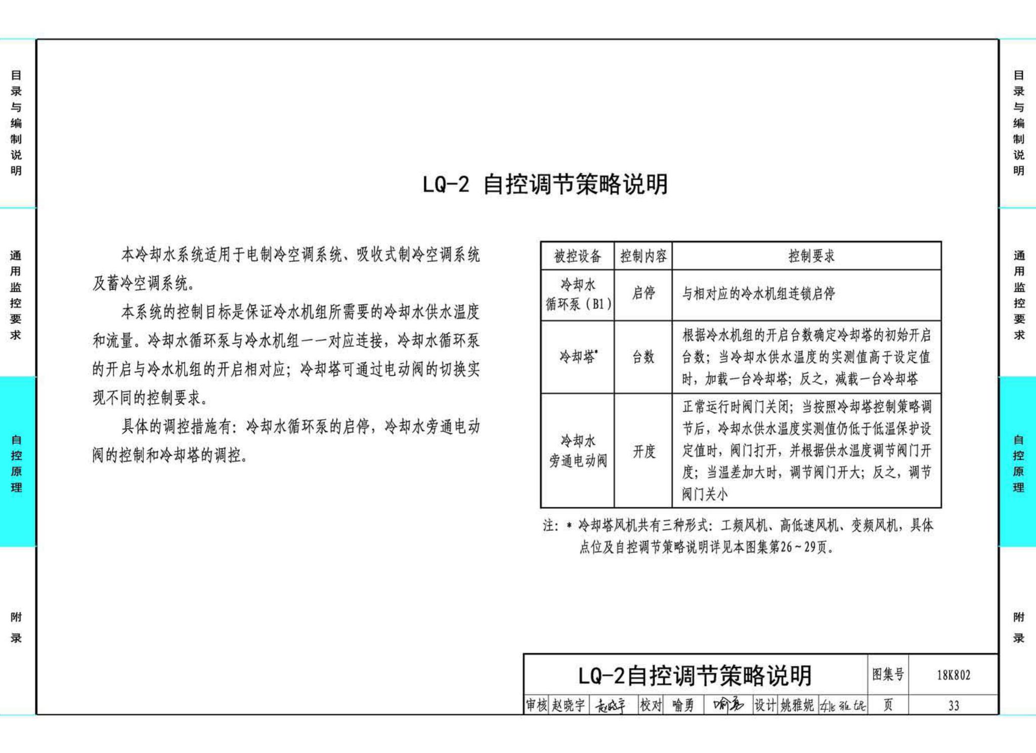 18K802--暖通空调系统的检测与监控(水系统分册)