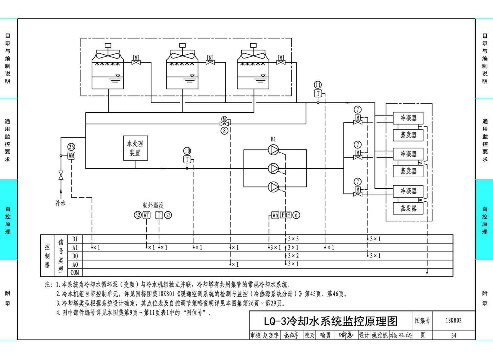 18K802--暖通空调系统的检测与监控(水系统分册)