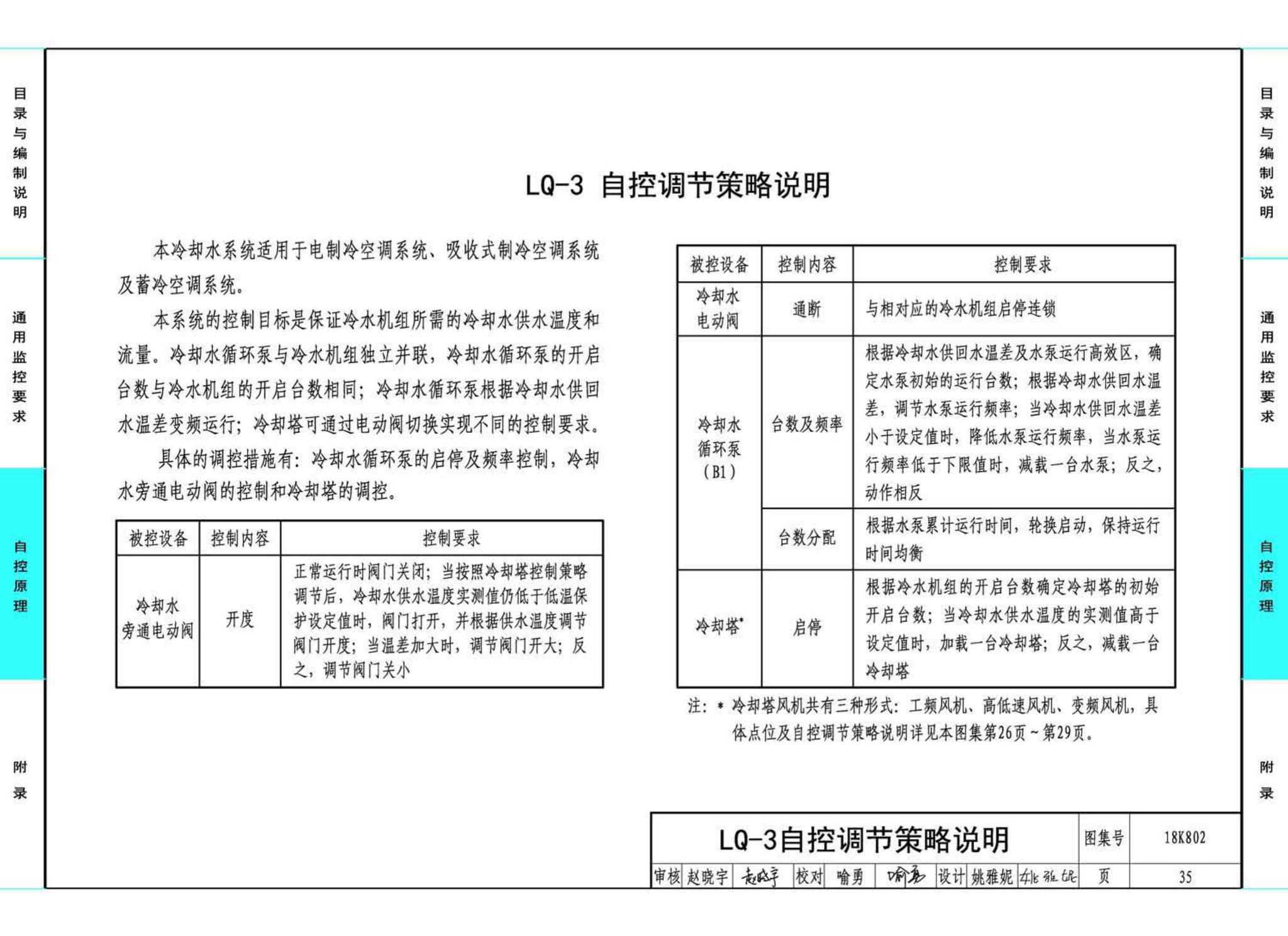 18K802--暖通空调系统的检测与监控(水系统分册)