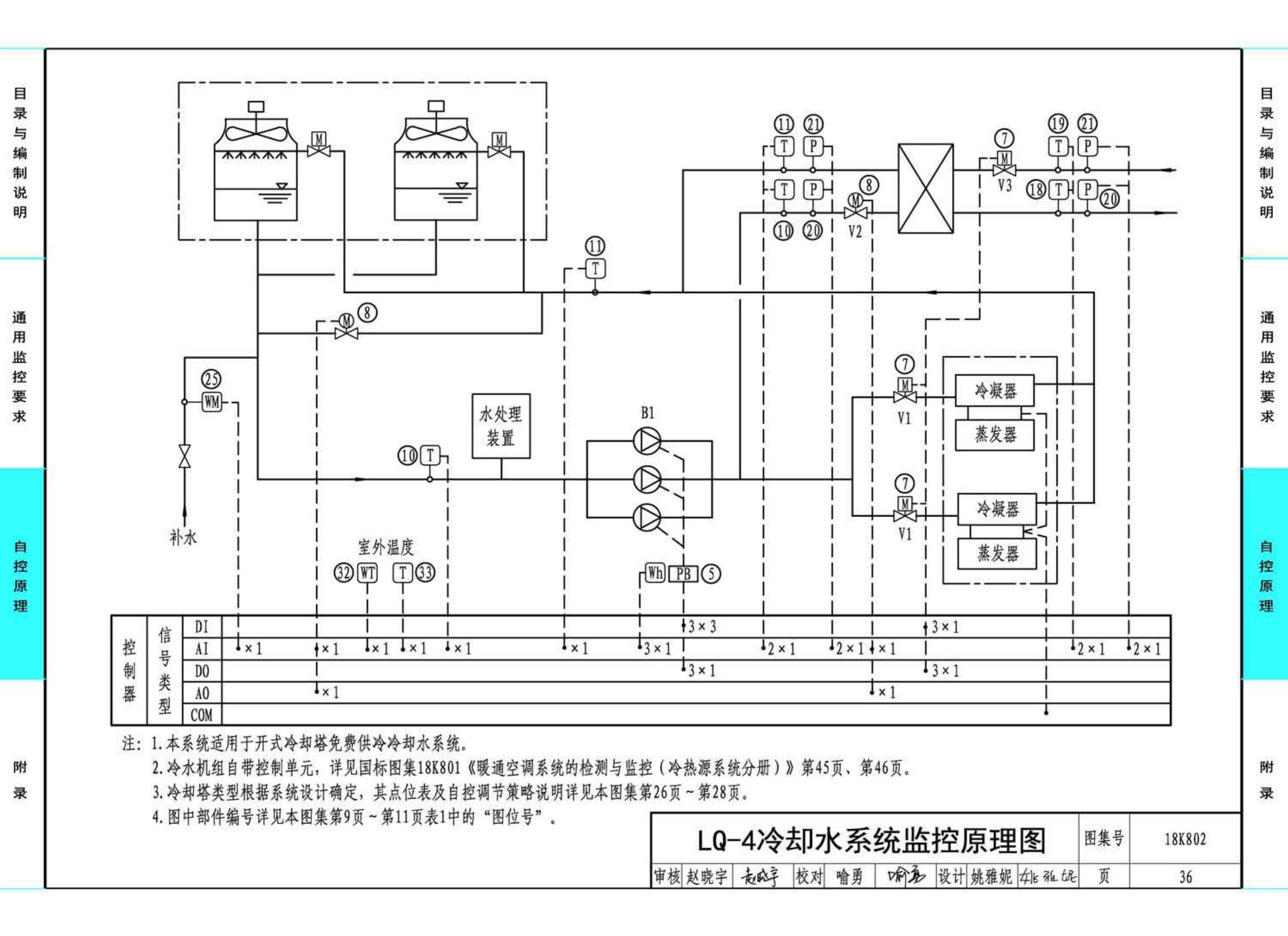 18K802--暖通空调系统的检测与监控(水系统分册)