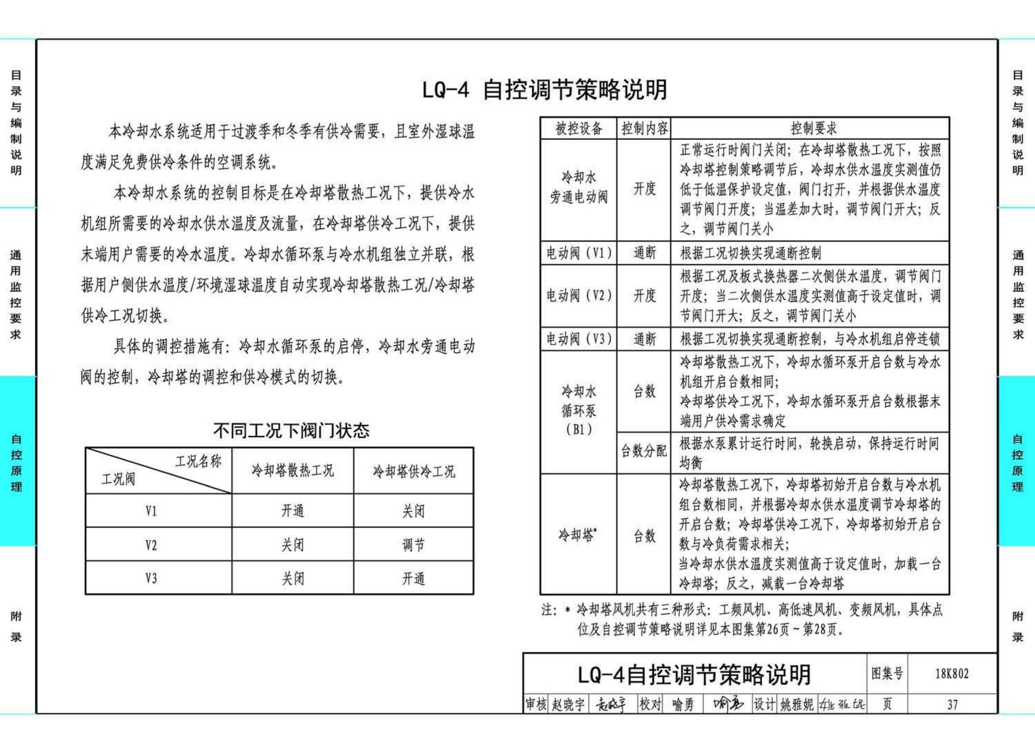 18K802--暖通空调系统的检测与监控(水系统分册)