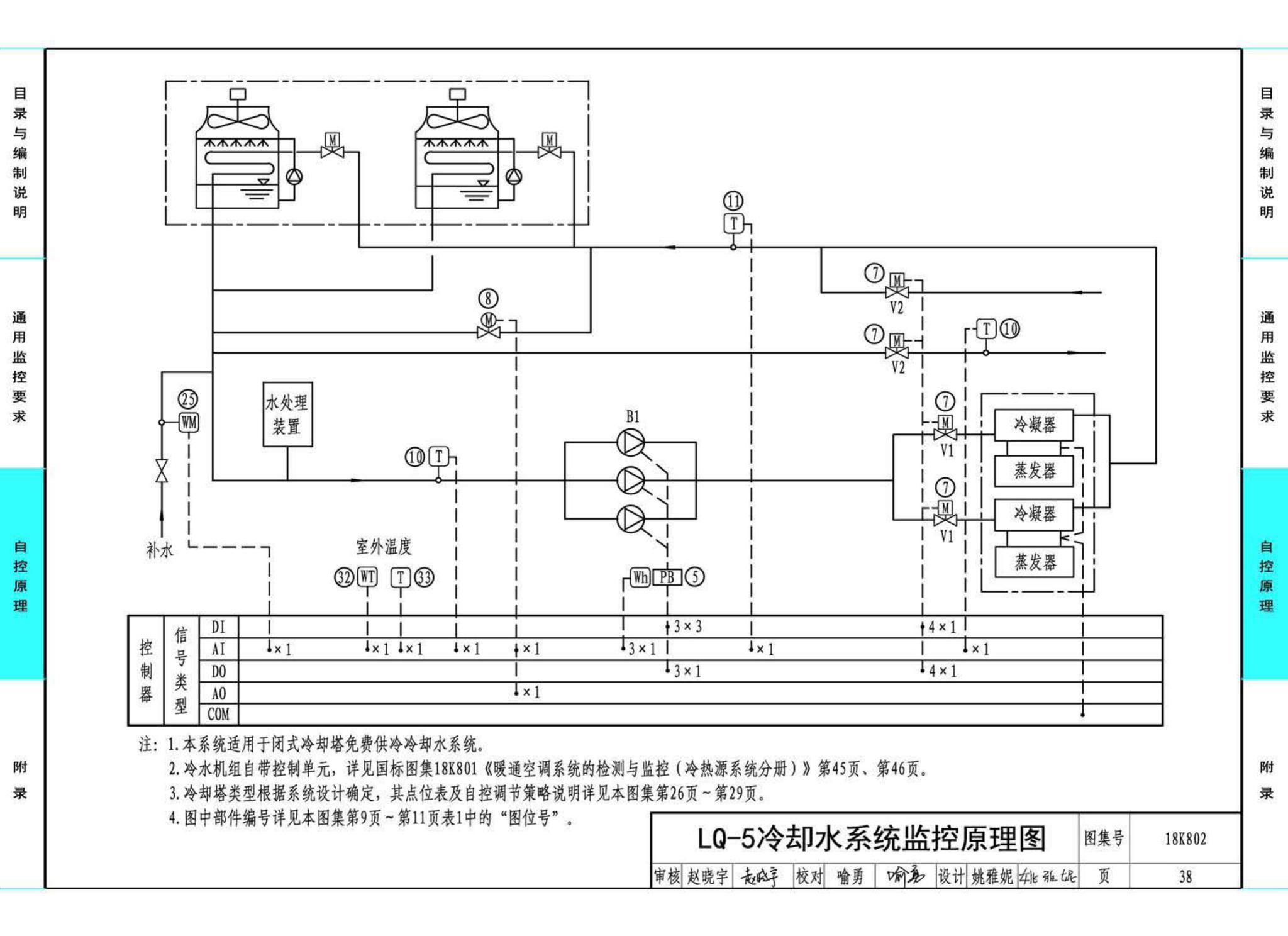 18K802--暖通空调系统的检测与监控(水系统分册)