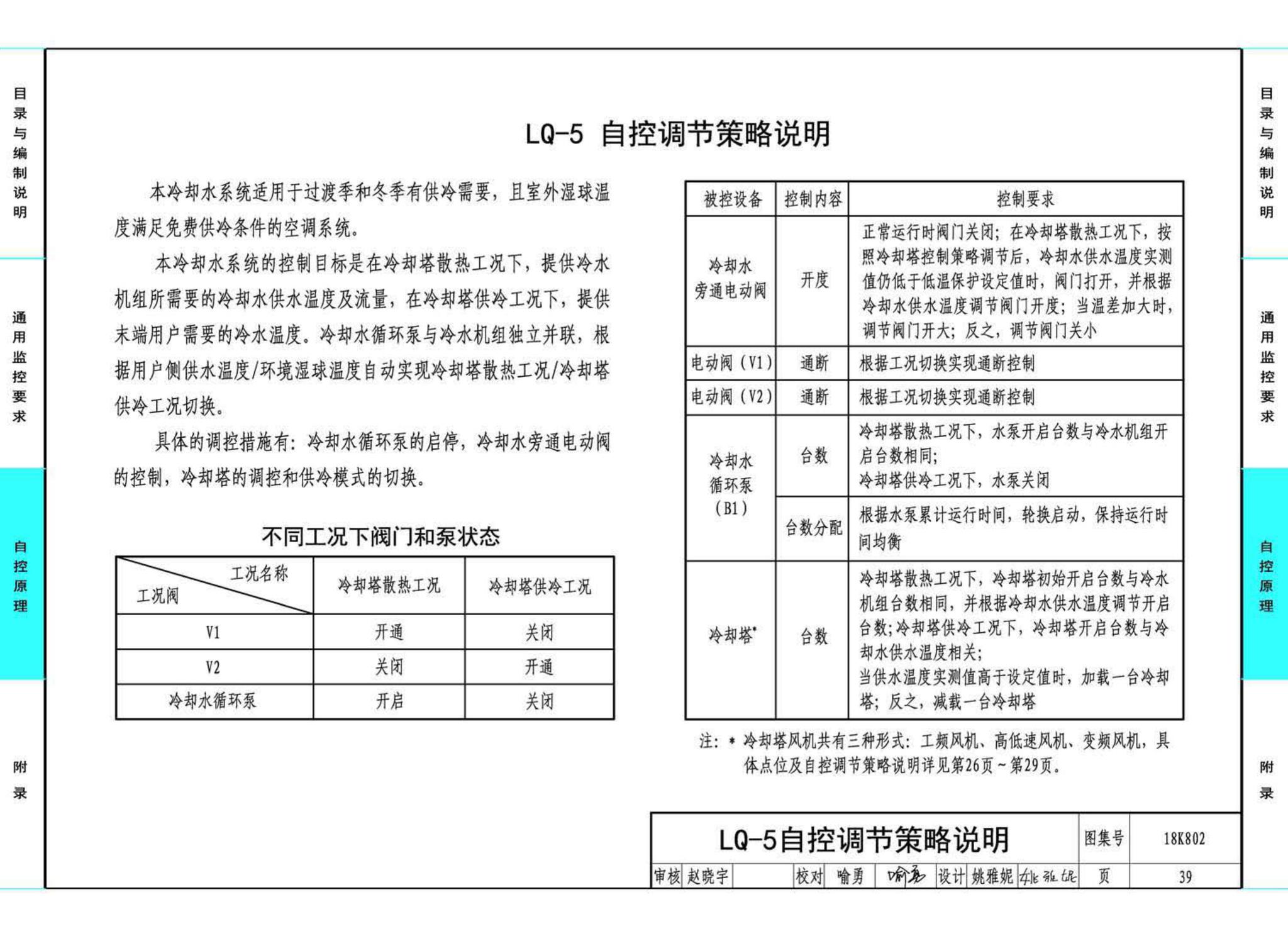 18K802--暖通空调系统的检测与监控(水系统分册)