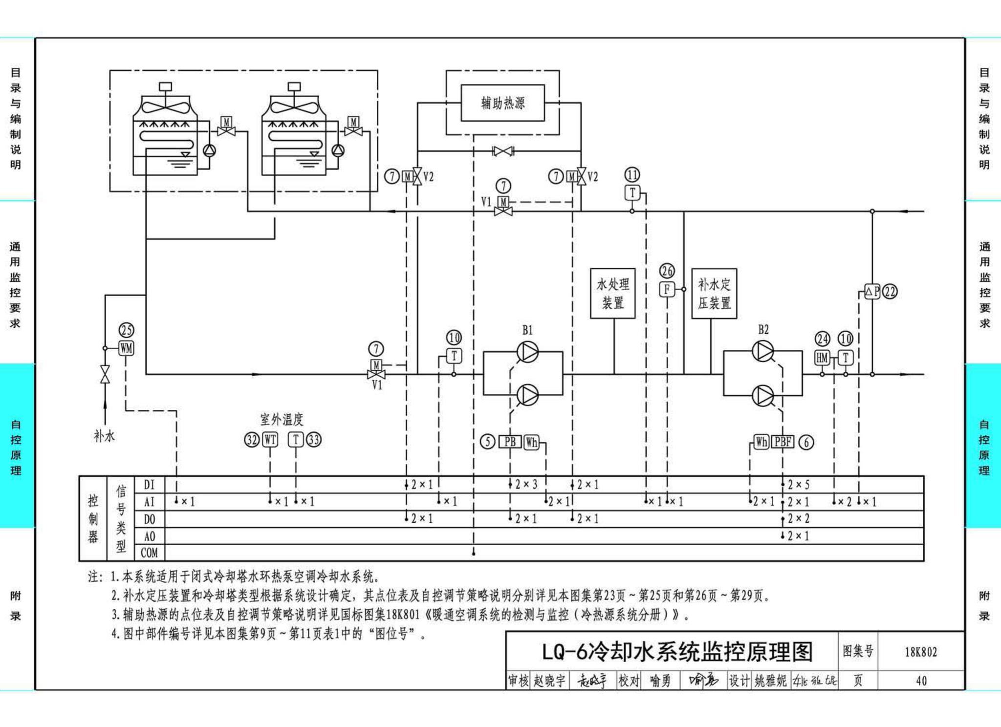 18K802--暖通空调系统的检测与监控(水系统分册)