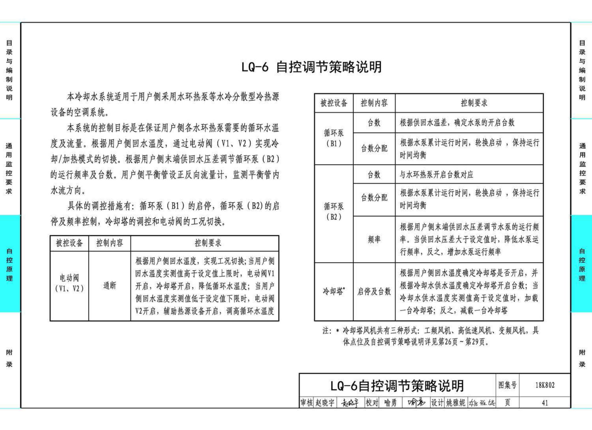 18K802--暖通空调系统的检测与监控(水系统分册)