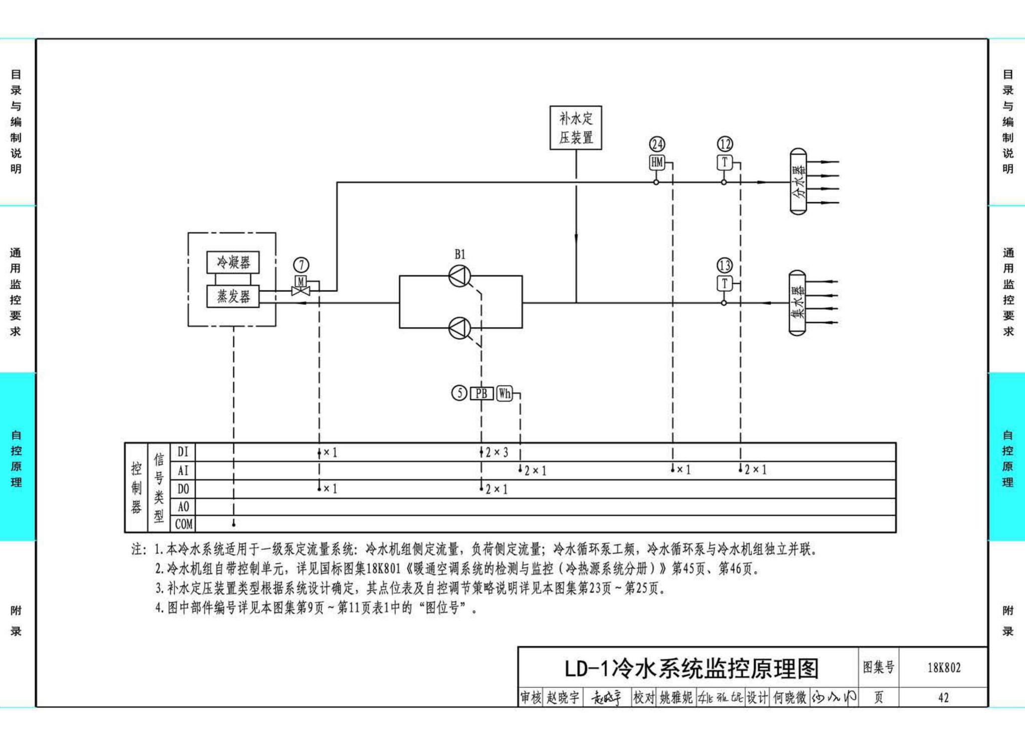 18K802--暖通空调系统的检测与监控(水系统分册)