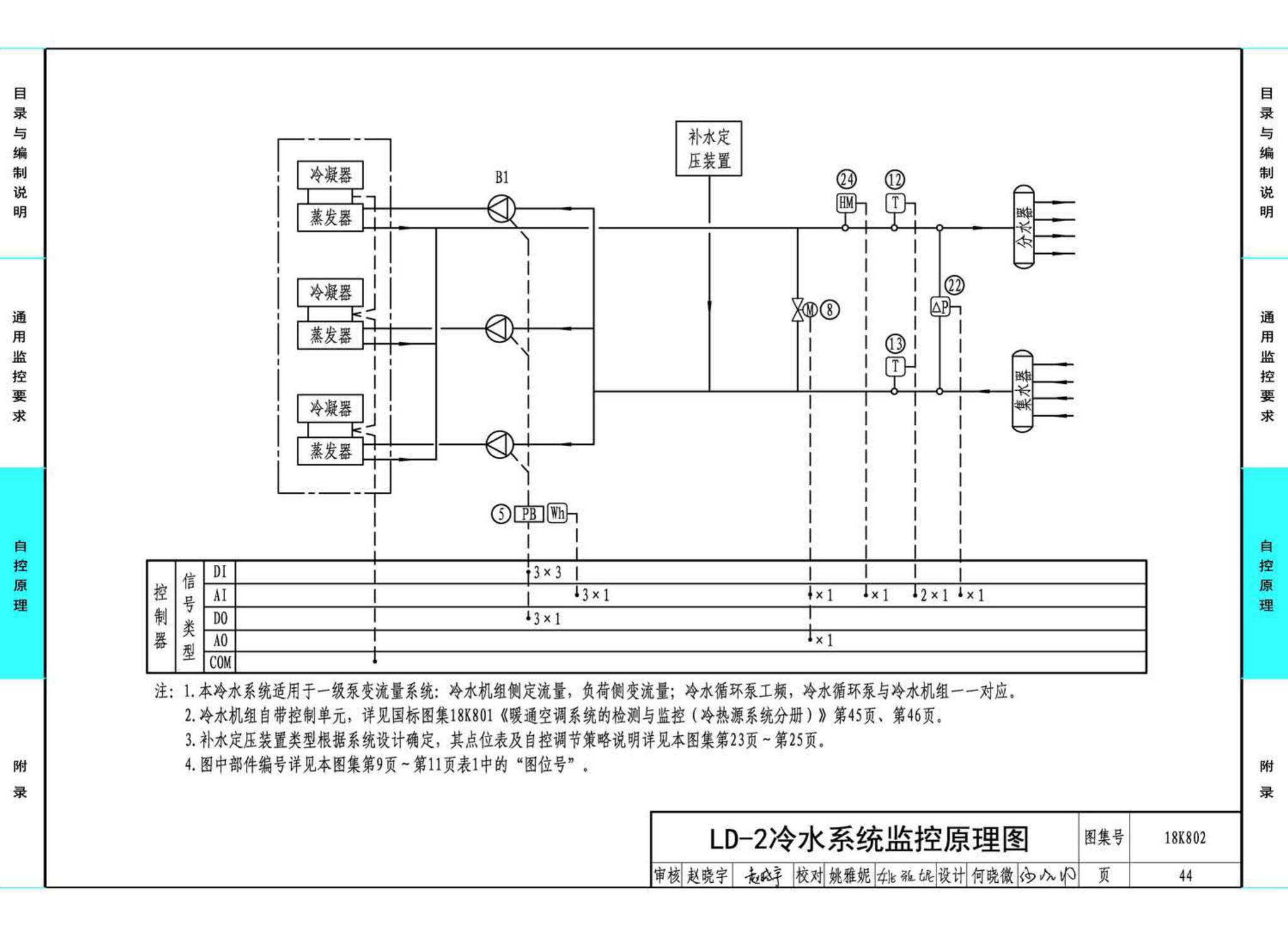 18K802--暖通空调系统的检测与监控(水系统分册)