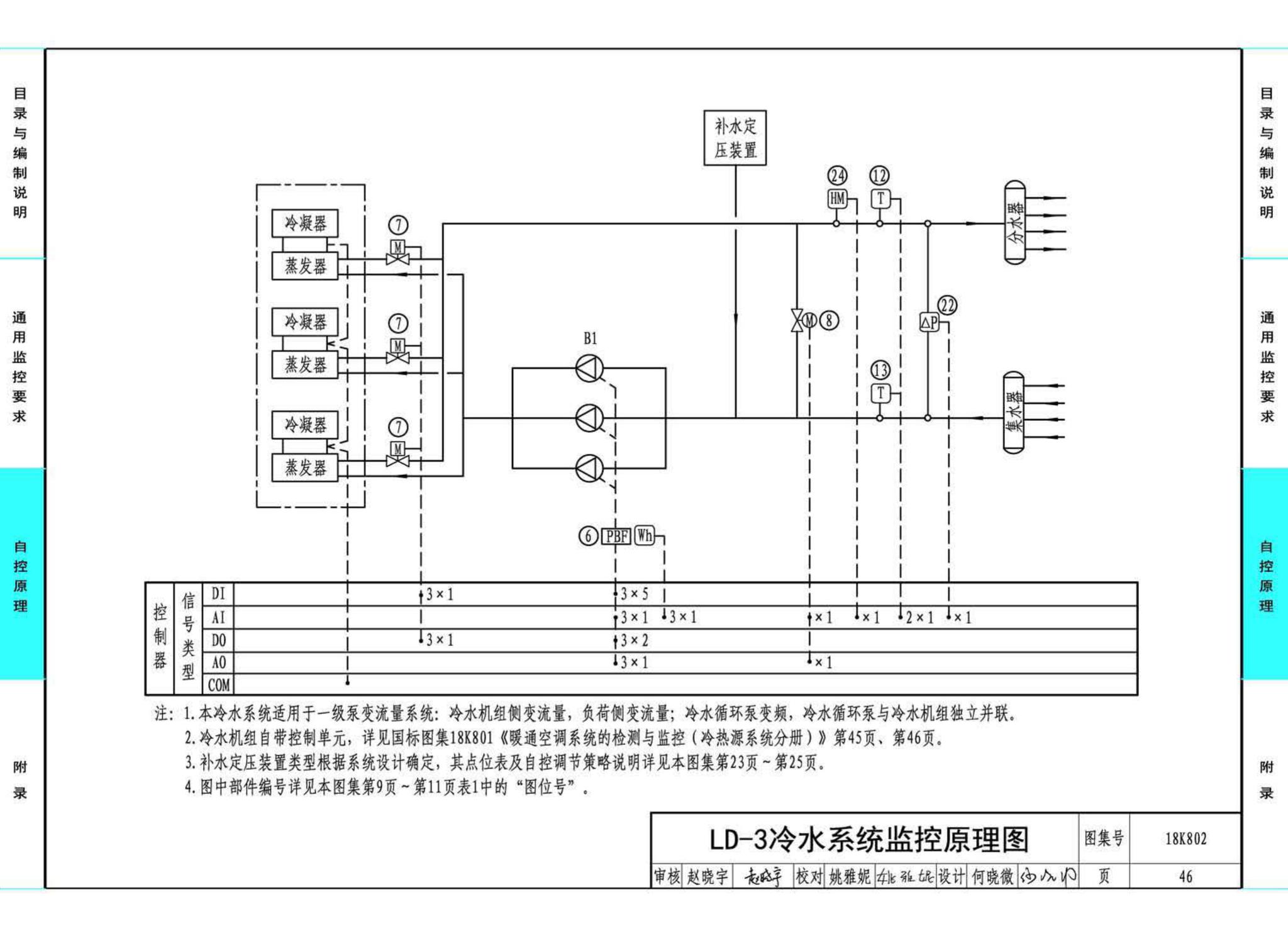 18K802--暖通空调系统的检测与监控(水系统分册)