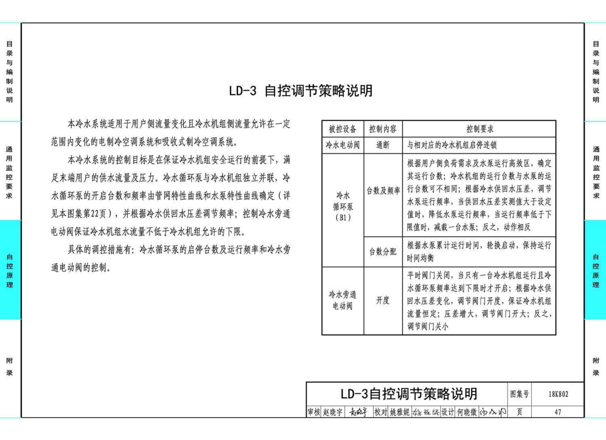 18K802--暖通空调系统的检测与监控(水系统分册)