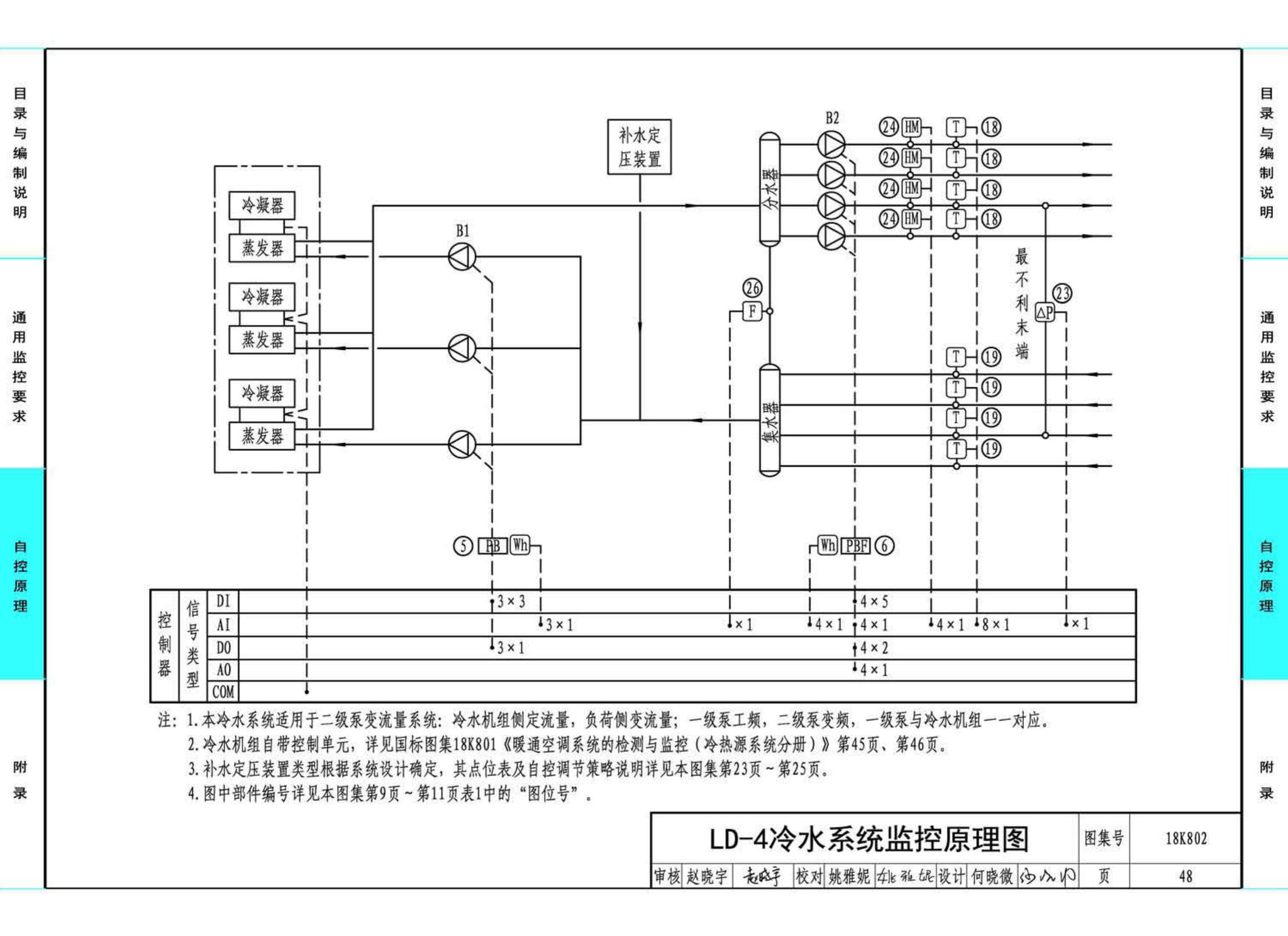 18K802--暖通空调系统的检测与监控(水系统分册)