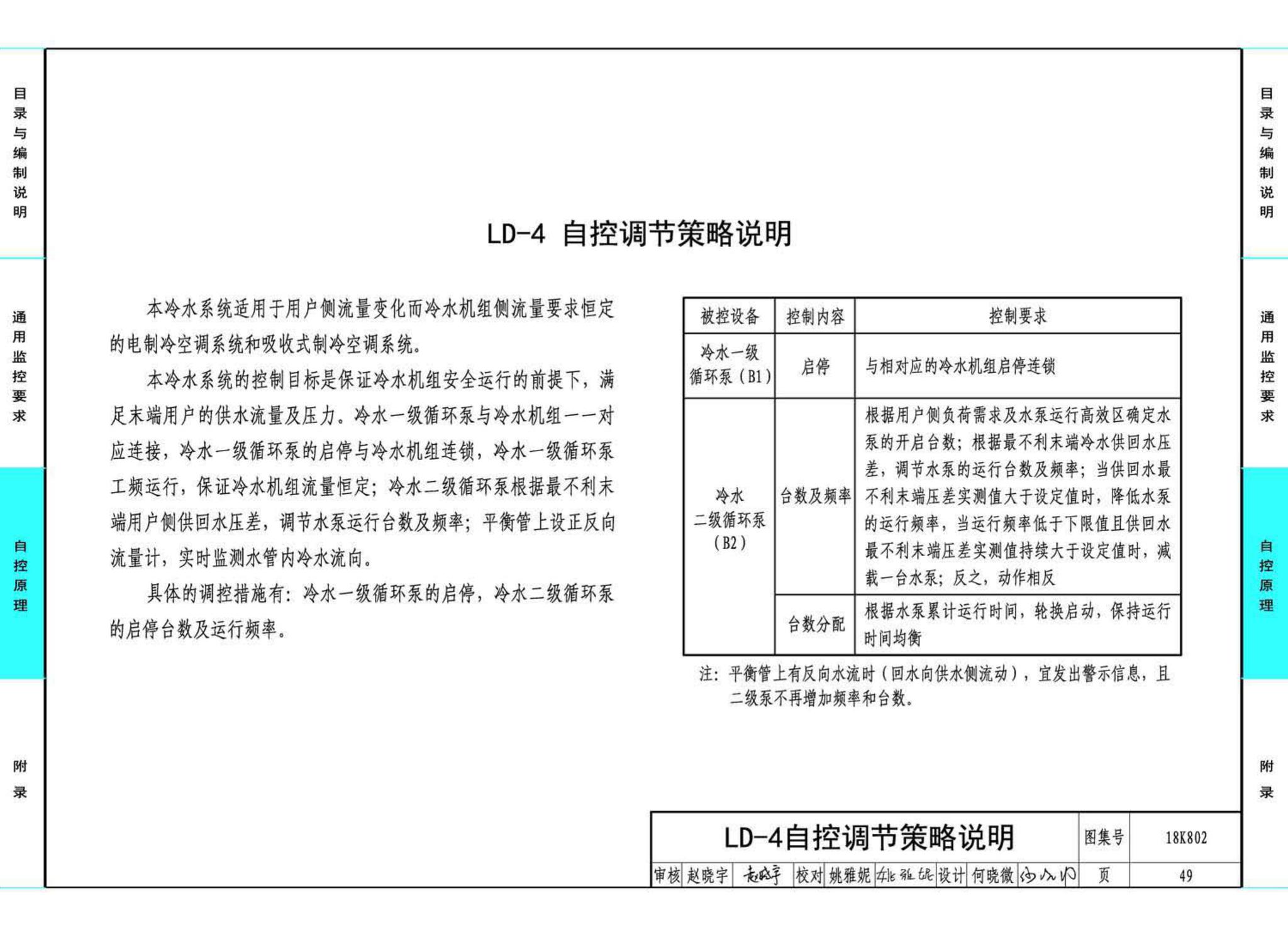 18K802--暖通空调系统的检测与监控(水系统分册)