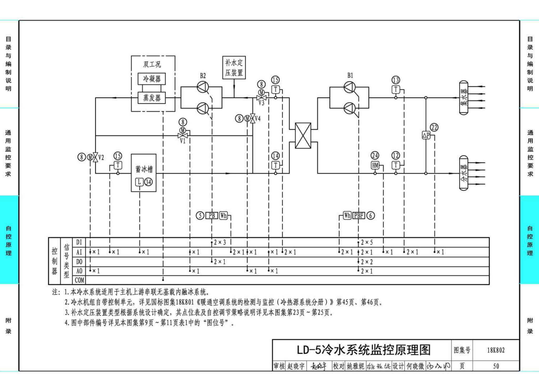 18K802--暖通空调系统的检测与监控(水系统分册)