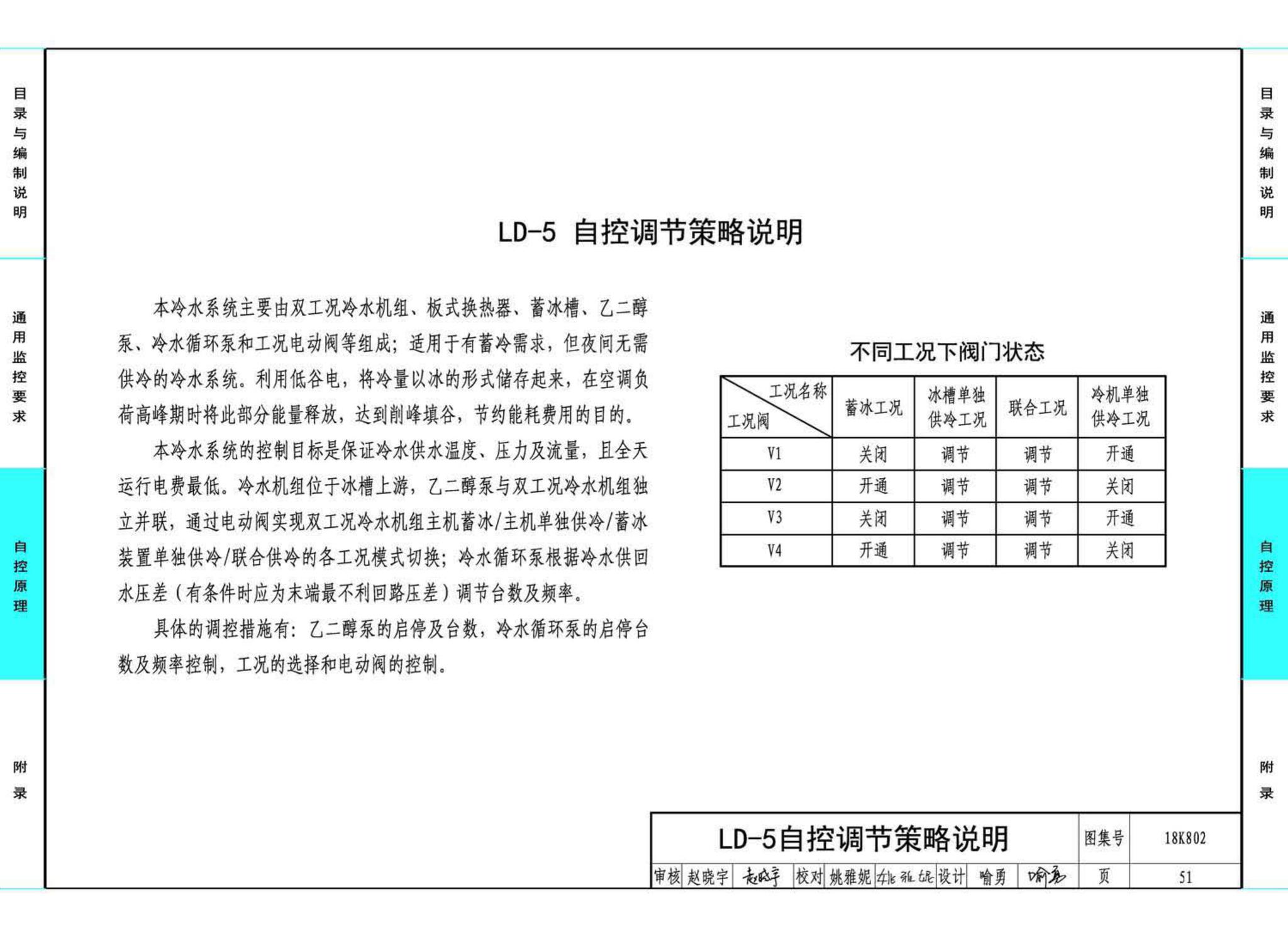 18K802--暖通空调系统的检测与监控(水系统分册)