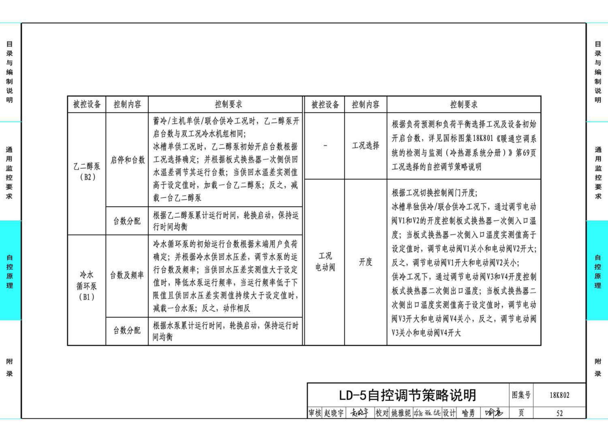 18K802--暖通空调系统的检测与监控(水系统分册)